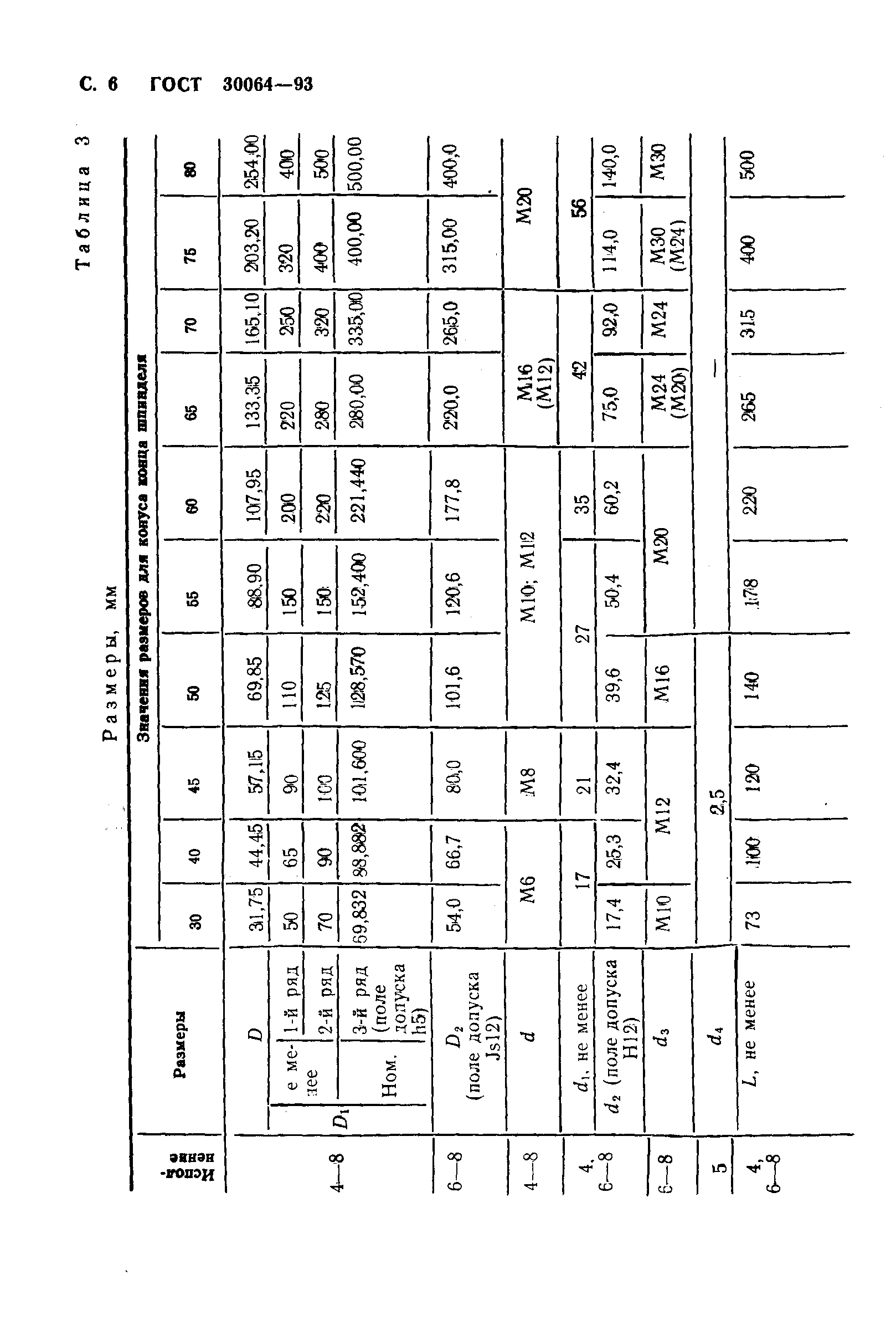 ГОСТ 30064-93