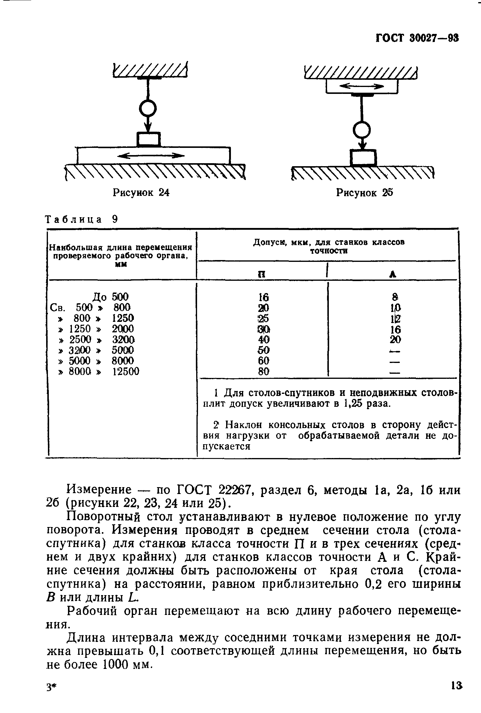 ГОСТ 30027-93