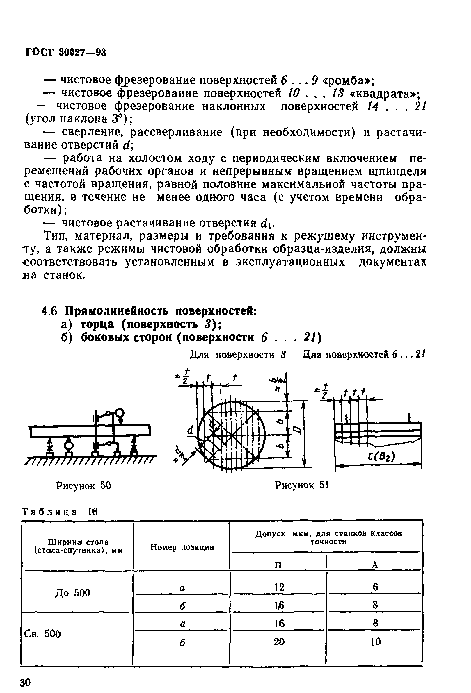 ГОСТ 30027-93