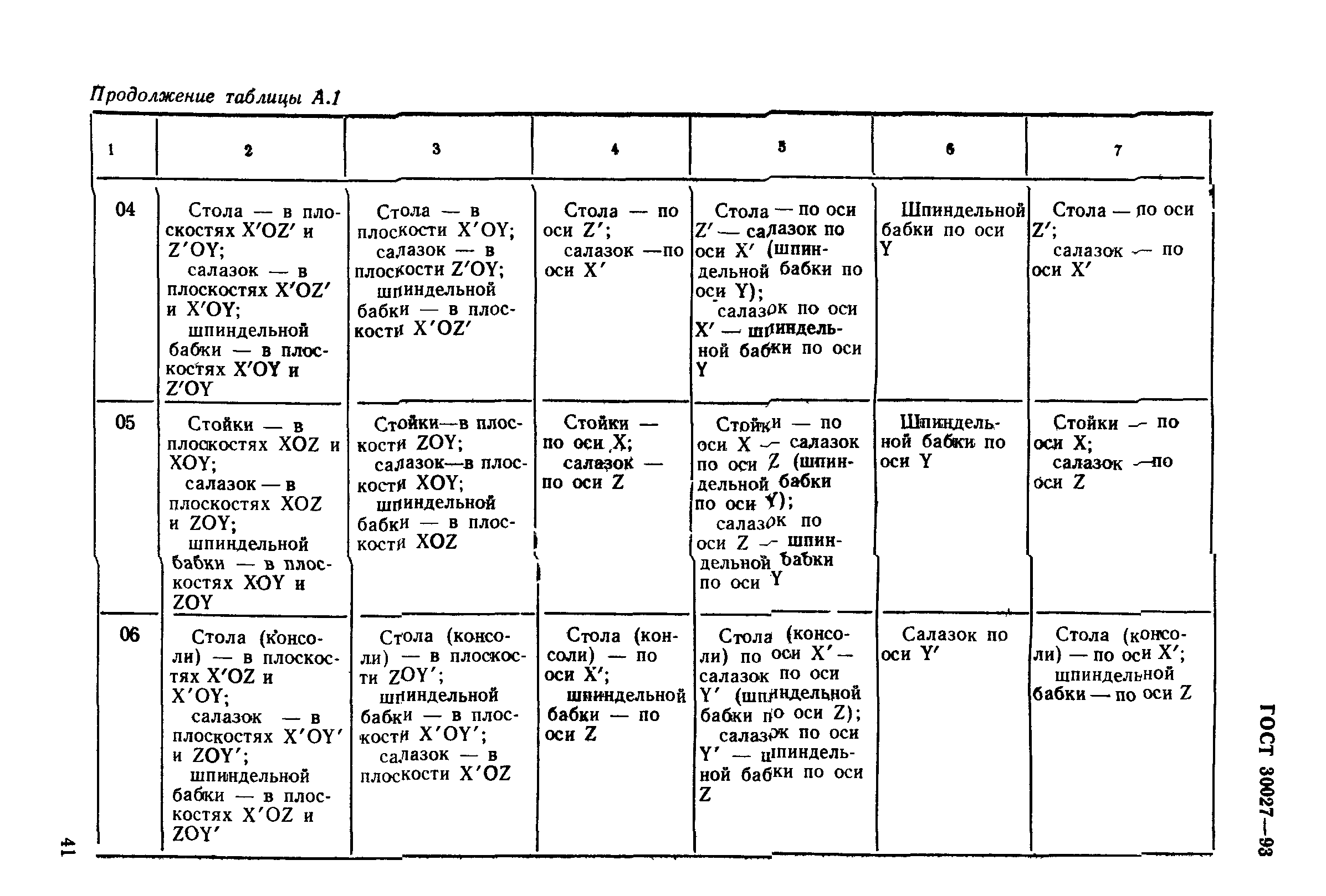 ГОСТ 30027-93