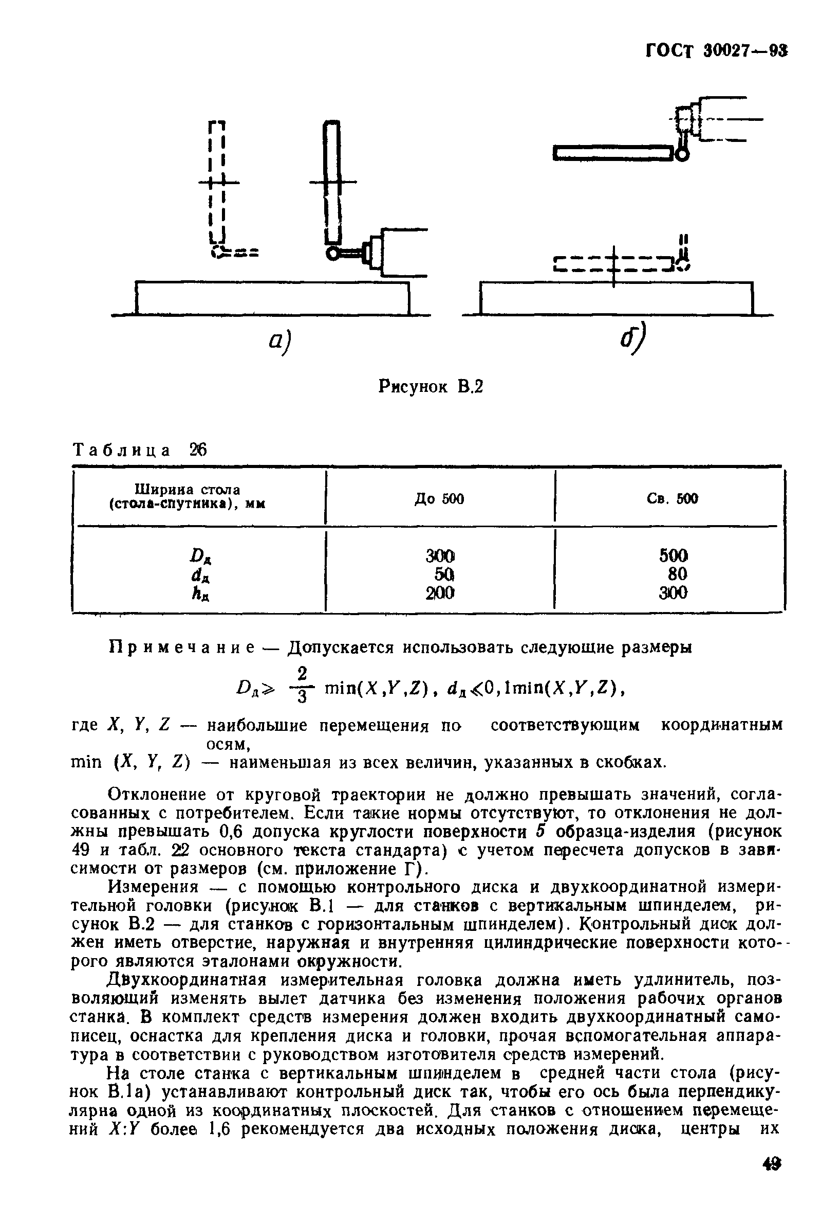 ГОСТ 30027-93