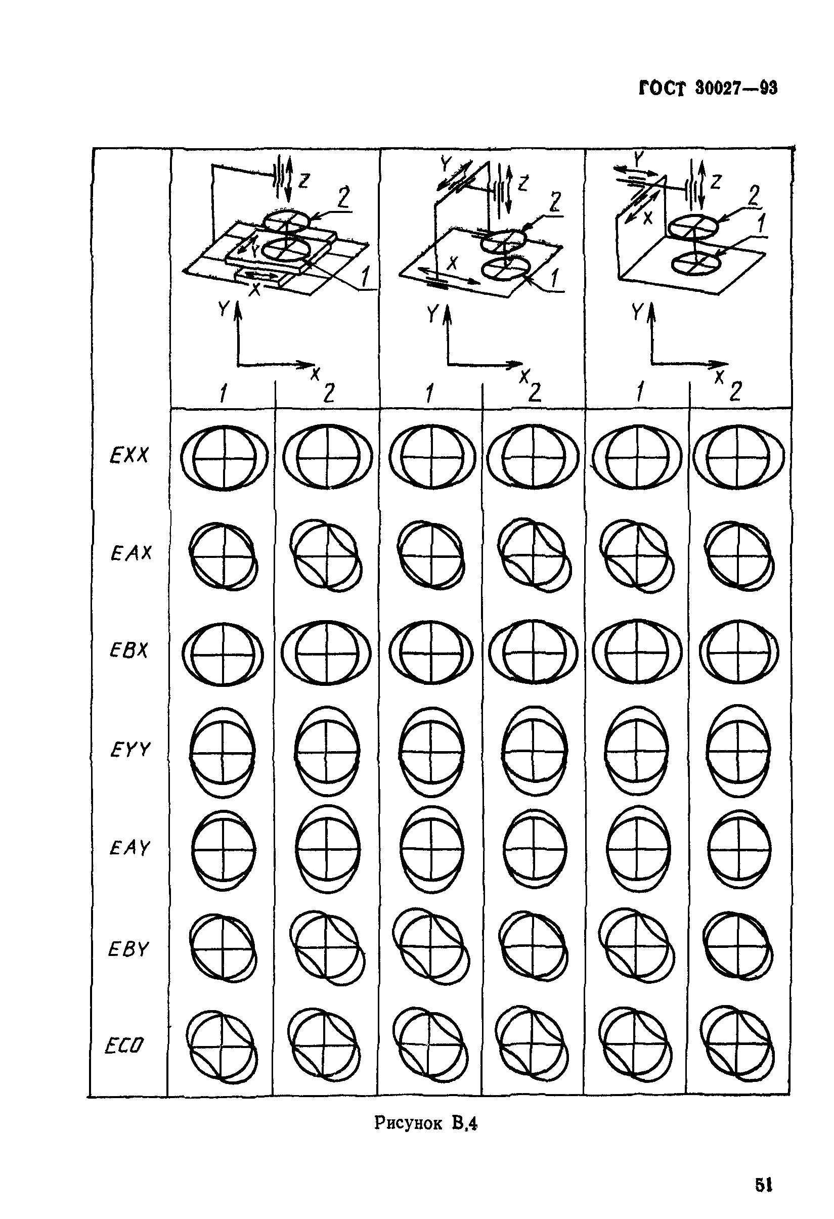 ГОСТ 30027-93