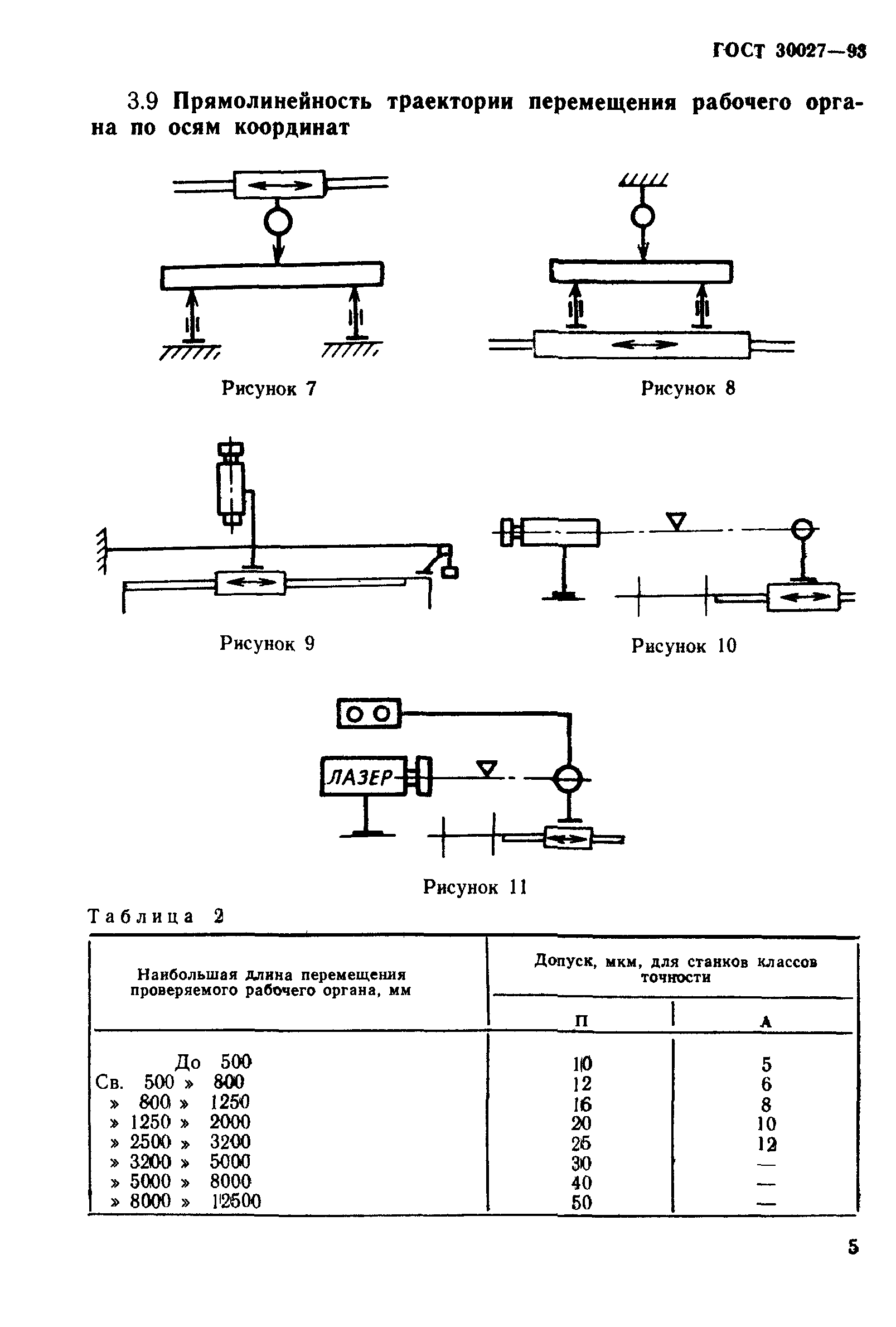 ГОСТ 30027-93