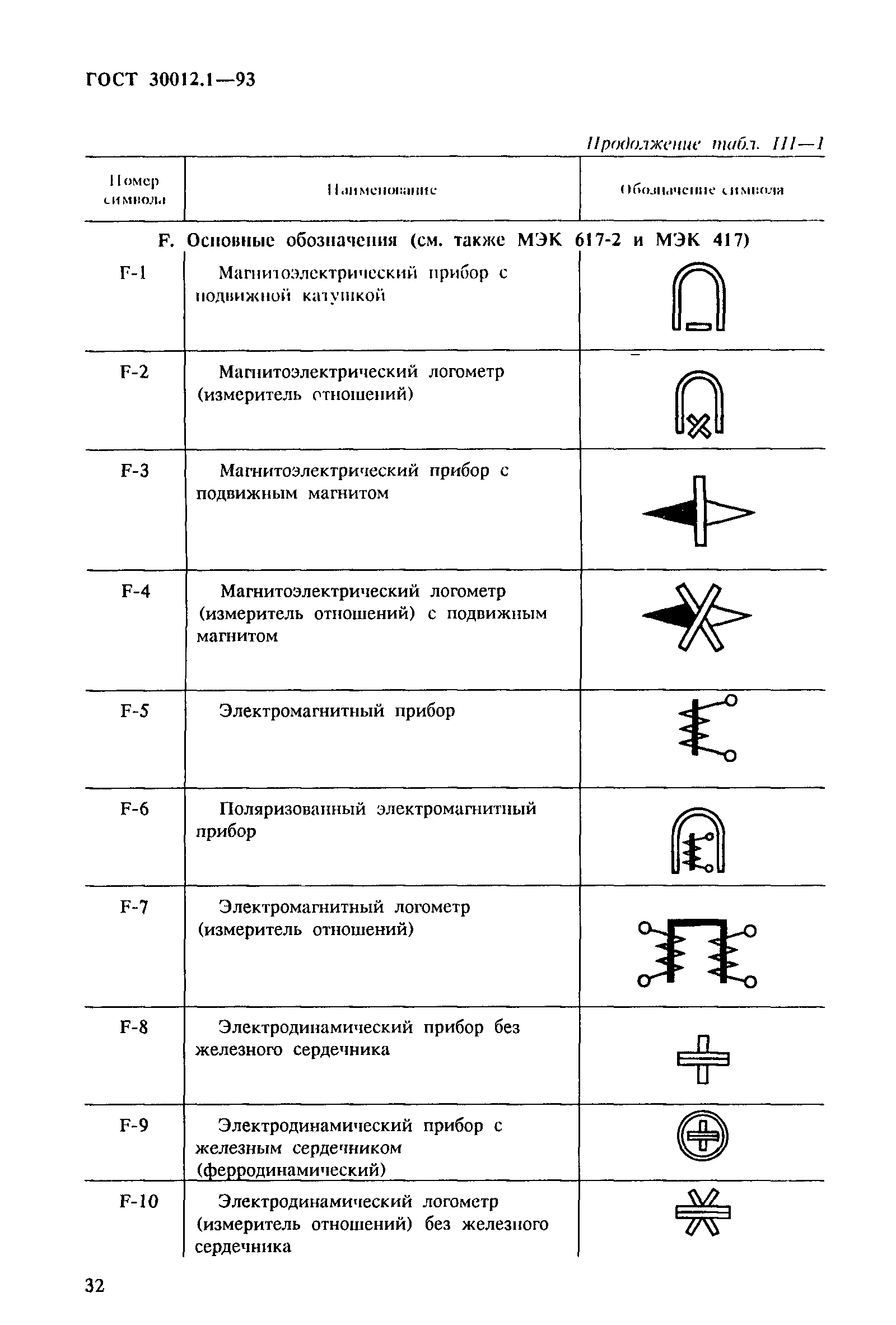 ГОСТ 30012.1-93