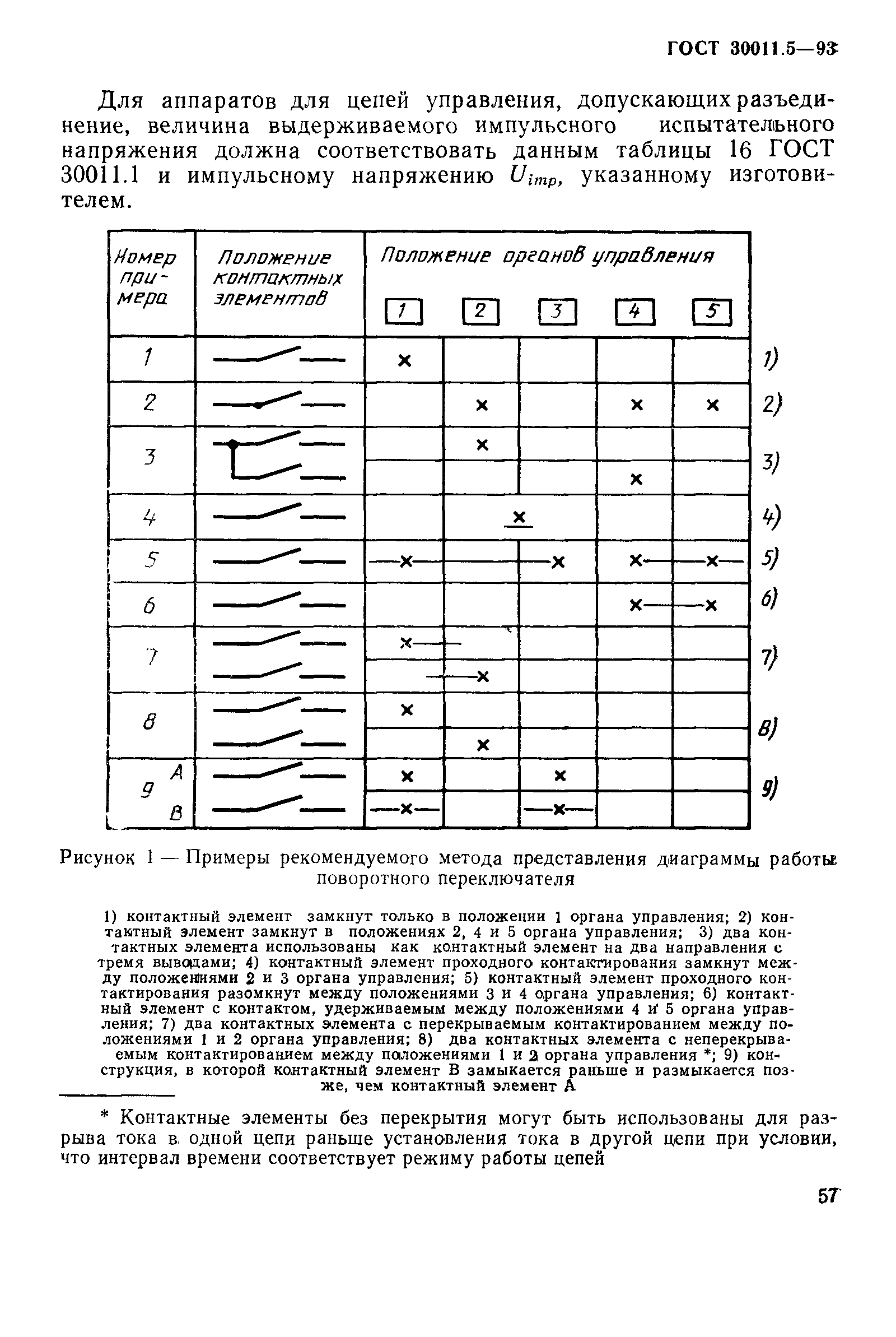 ГОСТ 30011.5-93