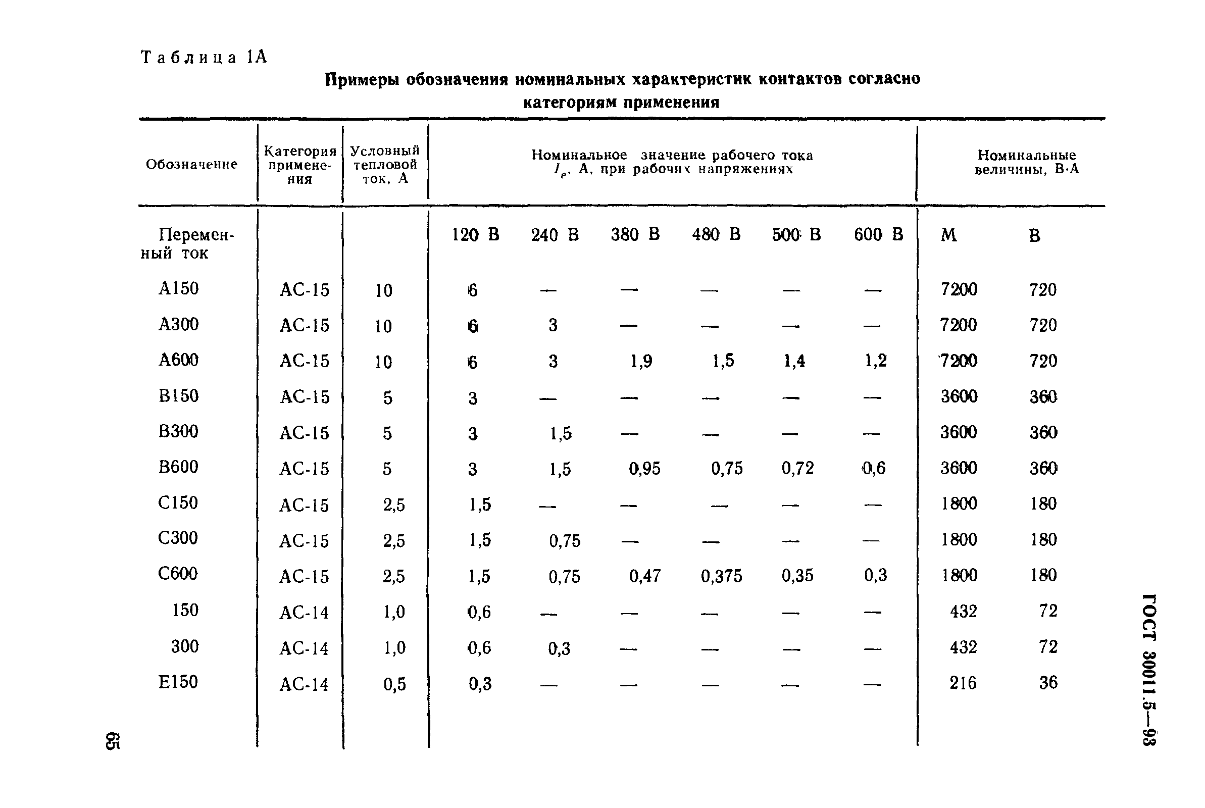 ГОСТ 30011.5-93