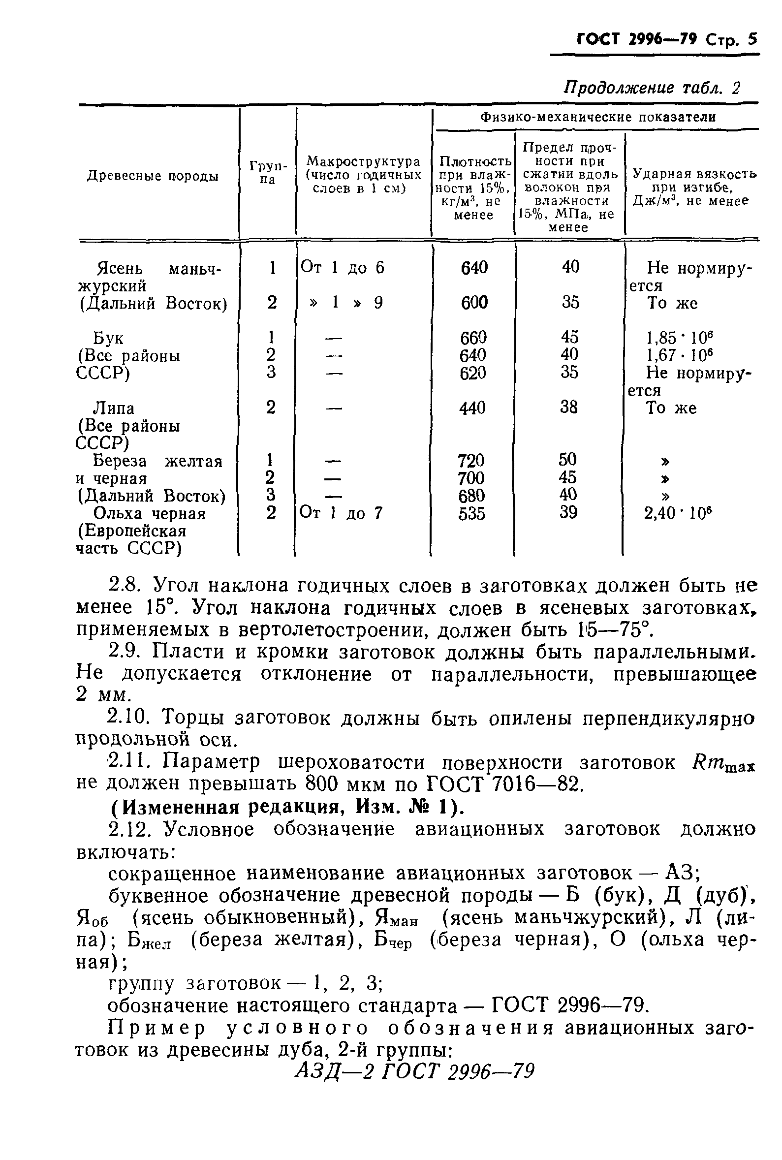 ГОСТ 2996-79