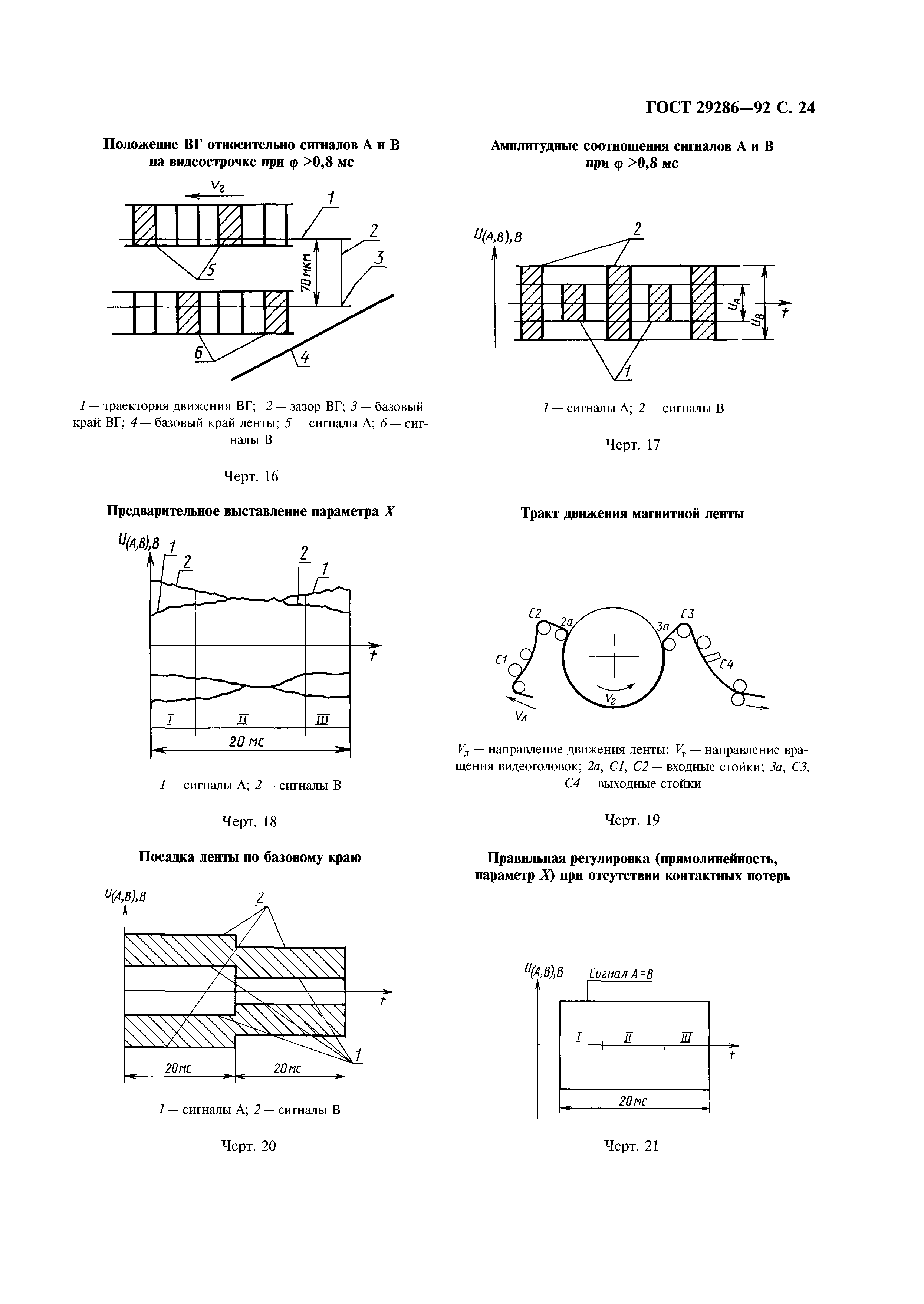 ГОСТ 29286-92