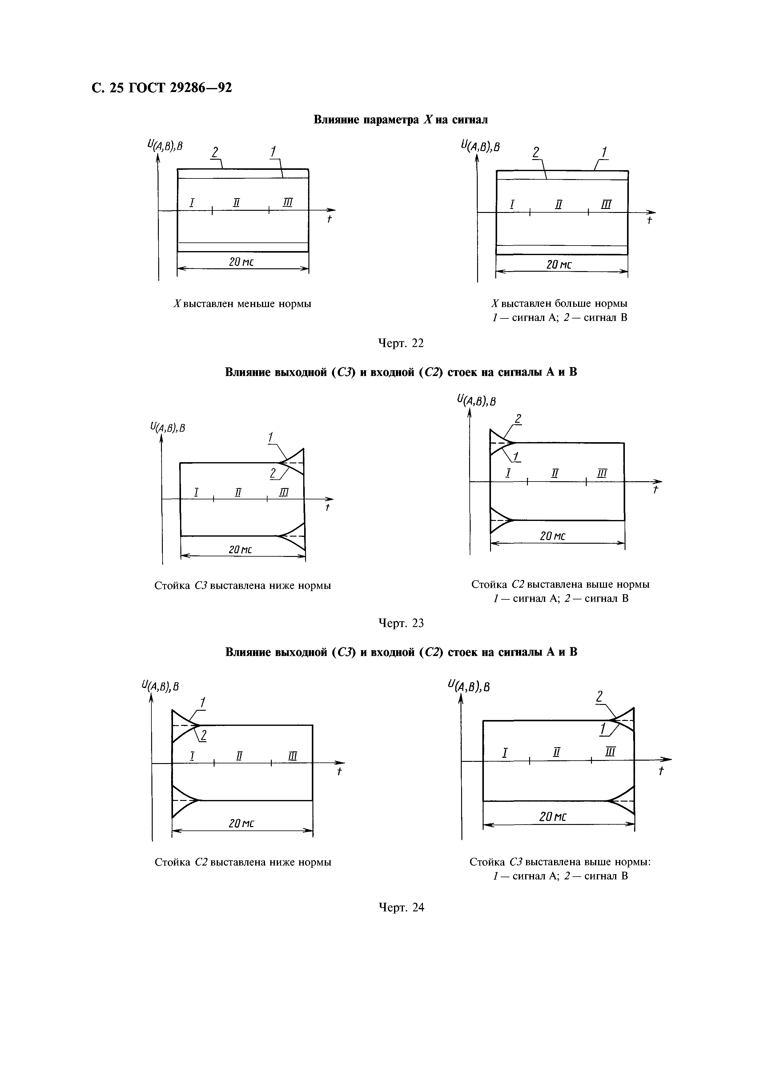 ГОСТ 29286-92