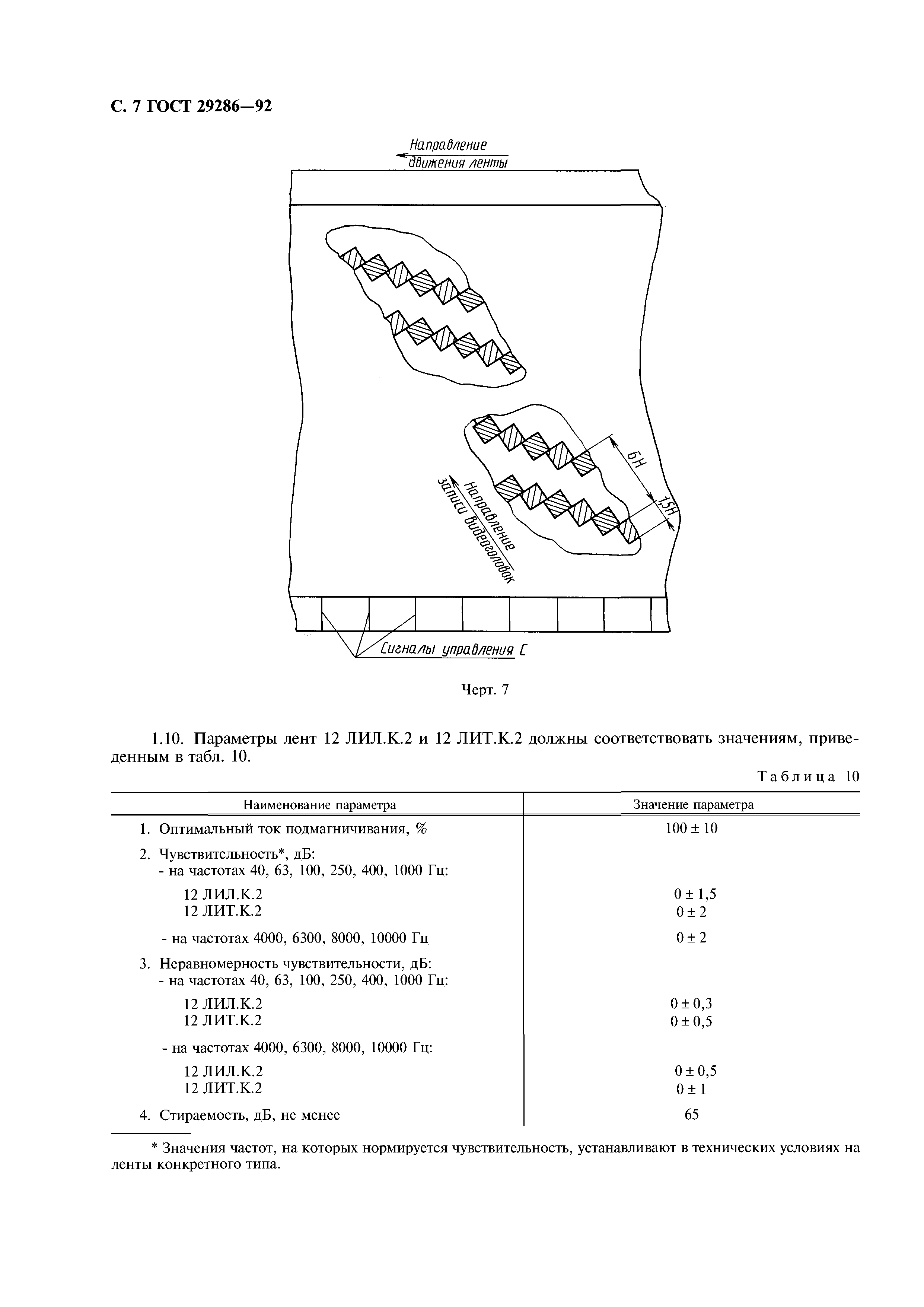 ГОСТ 29286-92