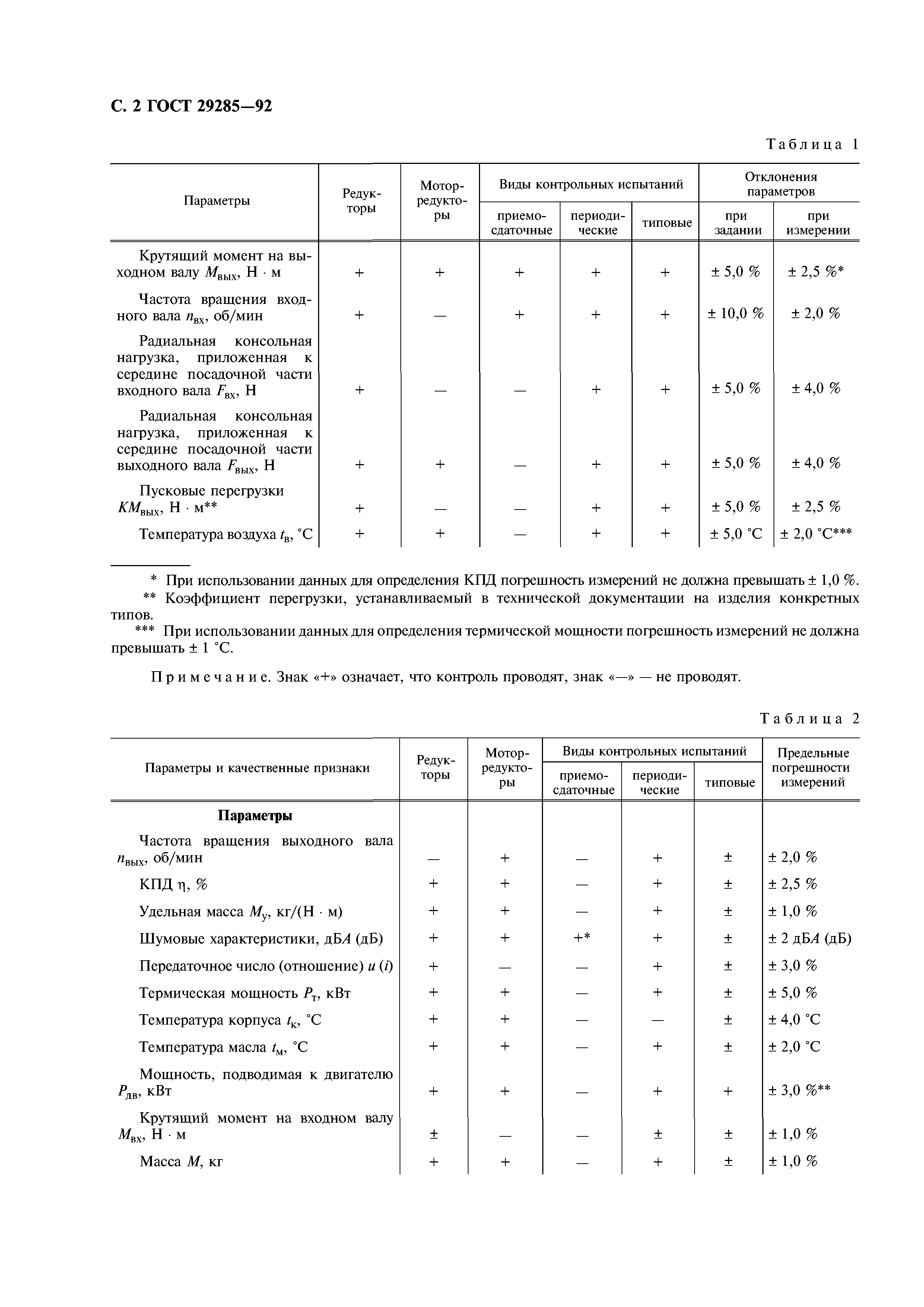 ГОСТ 29285-92