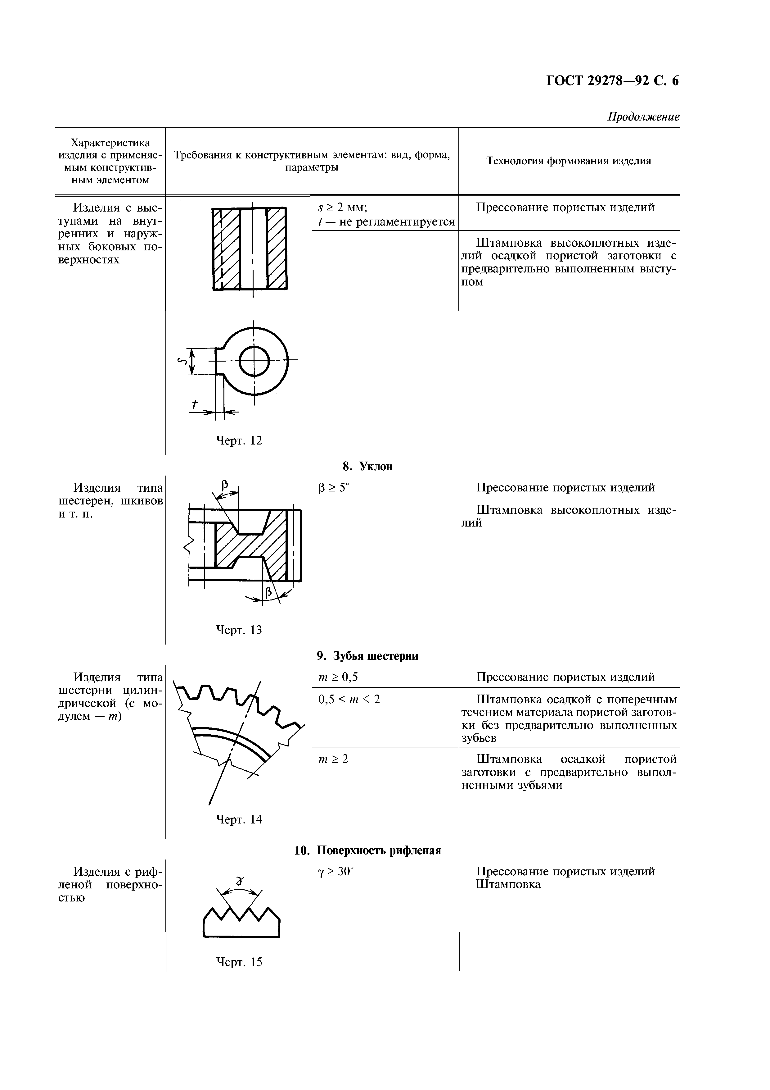 ГОСТ 29278-92