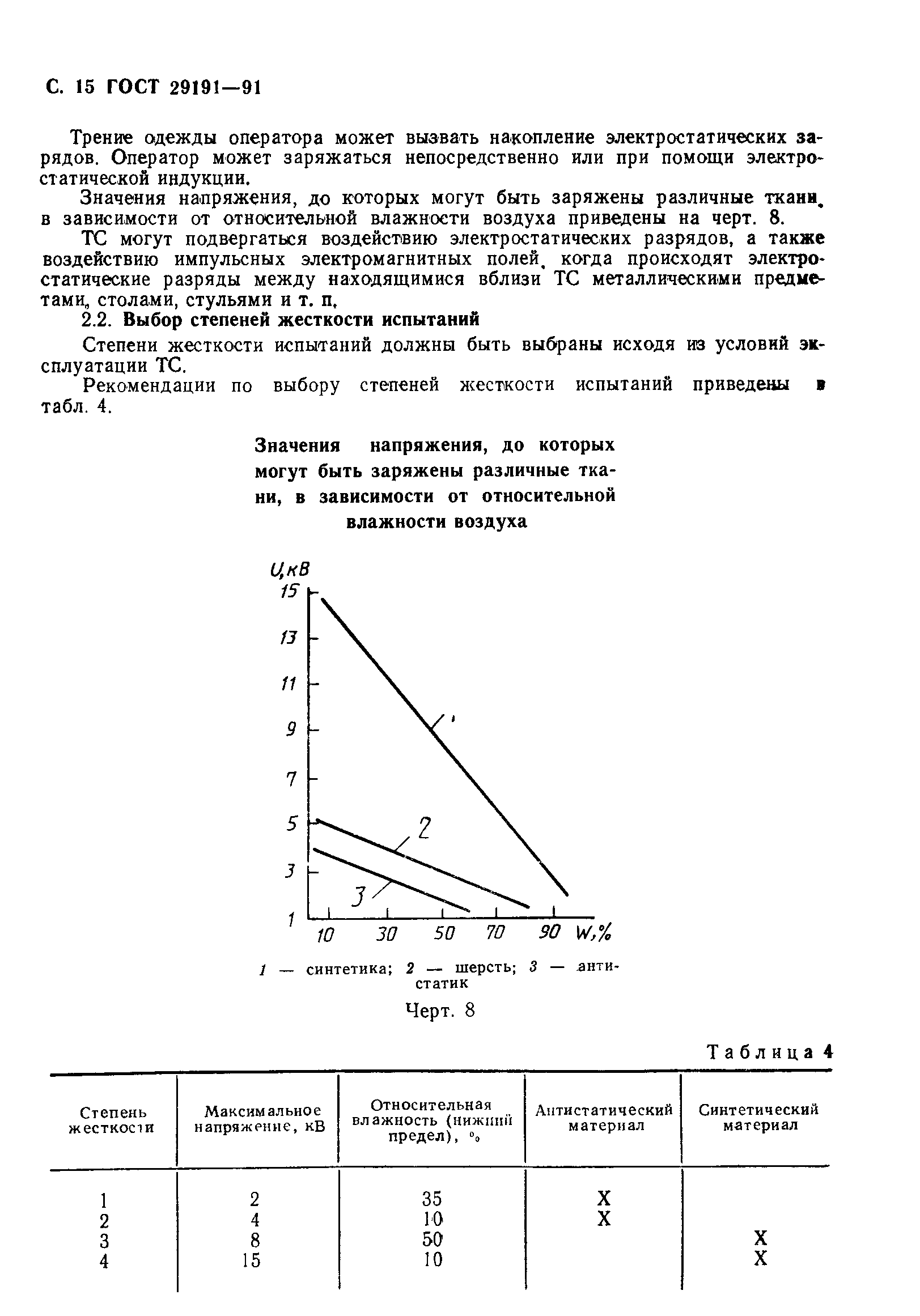 ГОСТ 29191-91