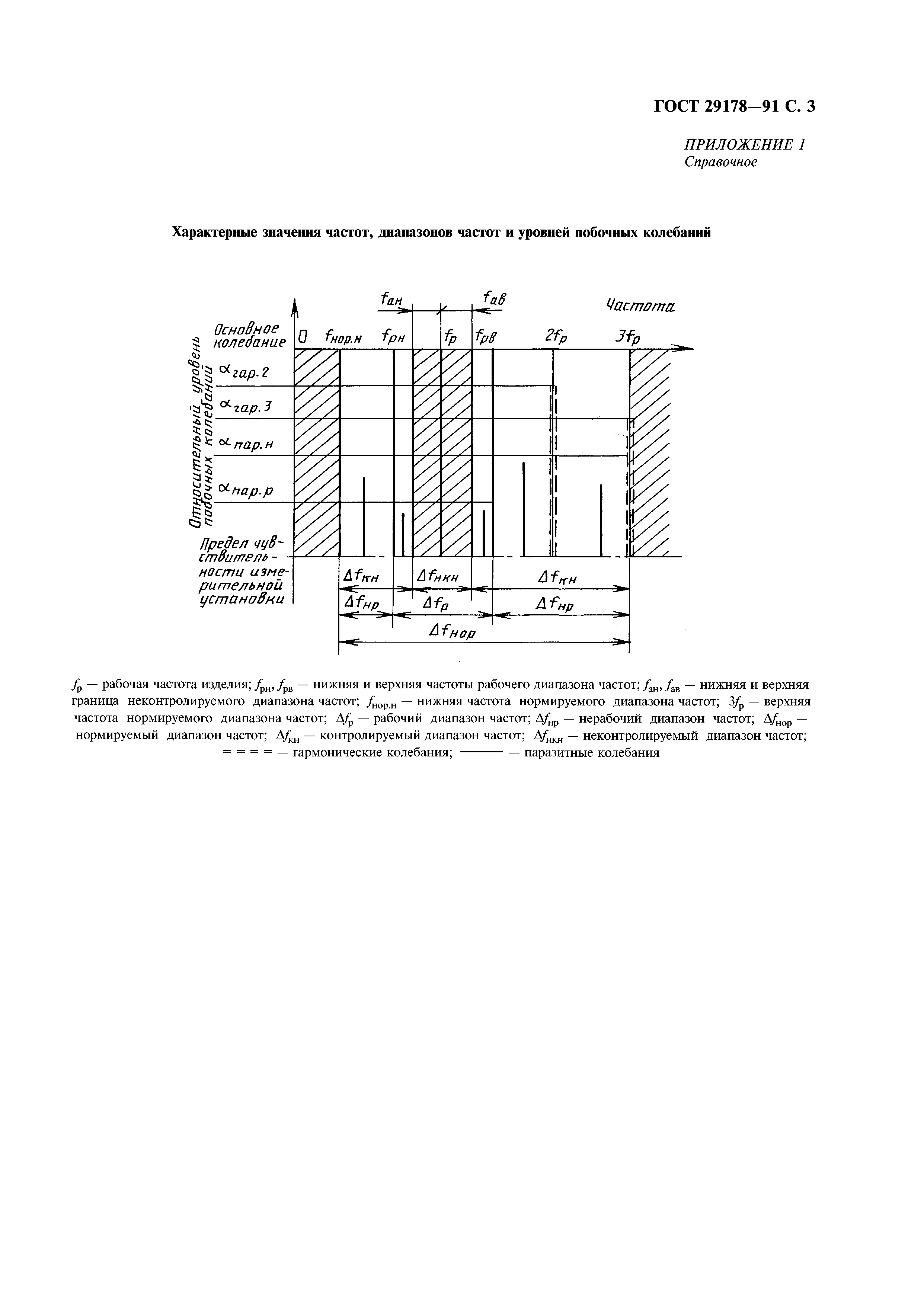 ГОСТ 29178-91