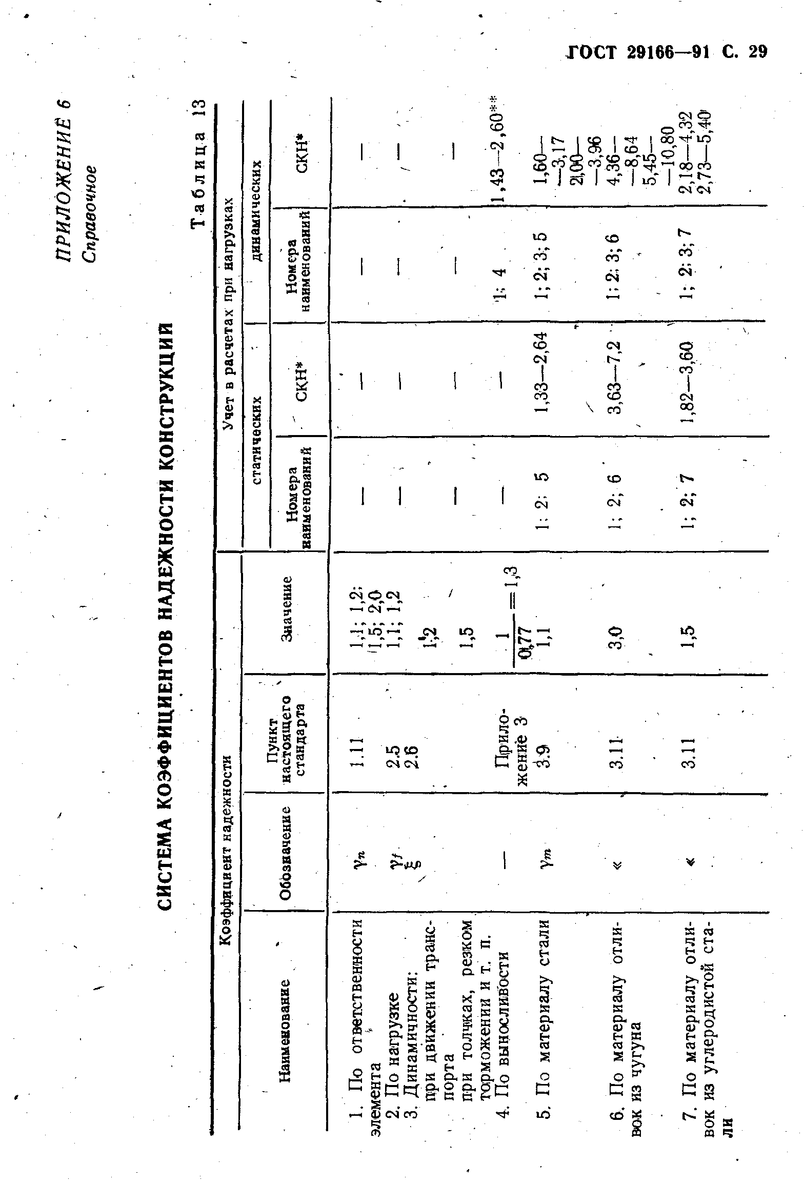 ГОСТ 29166-91