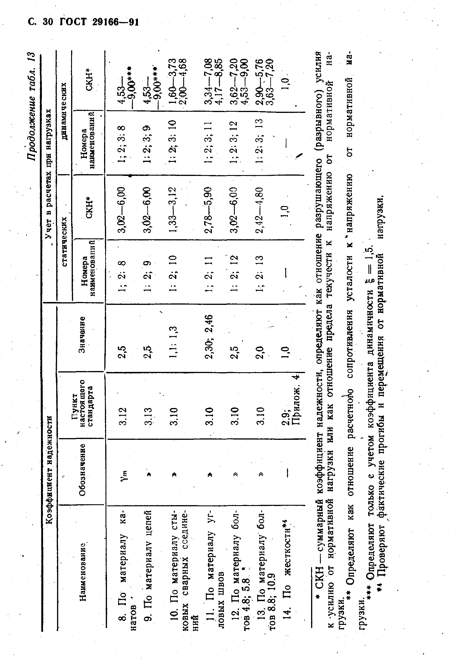 ГОСТ 29166-91