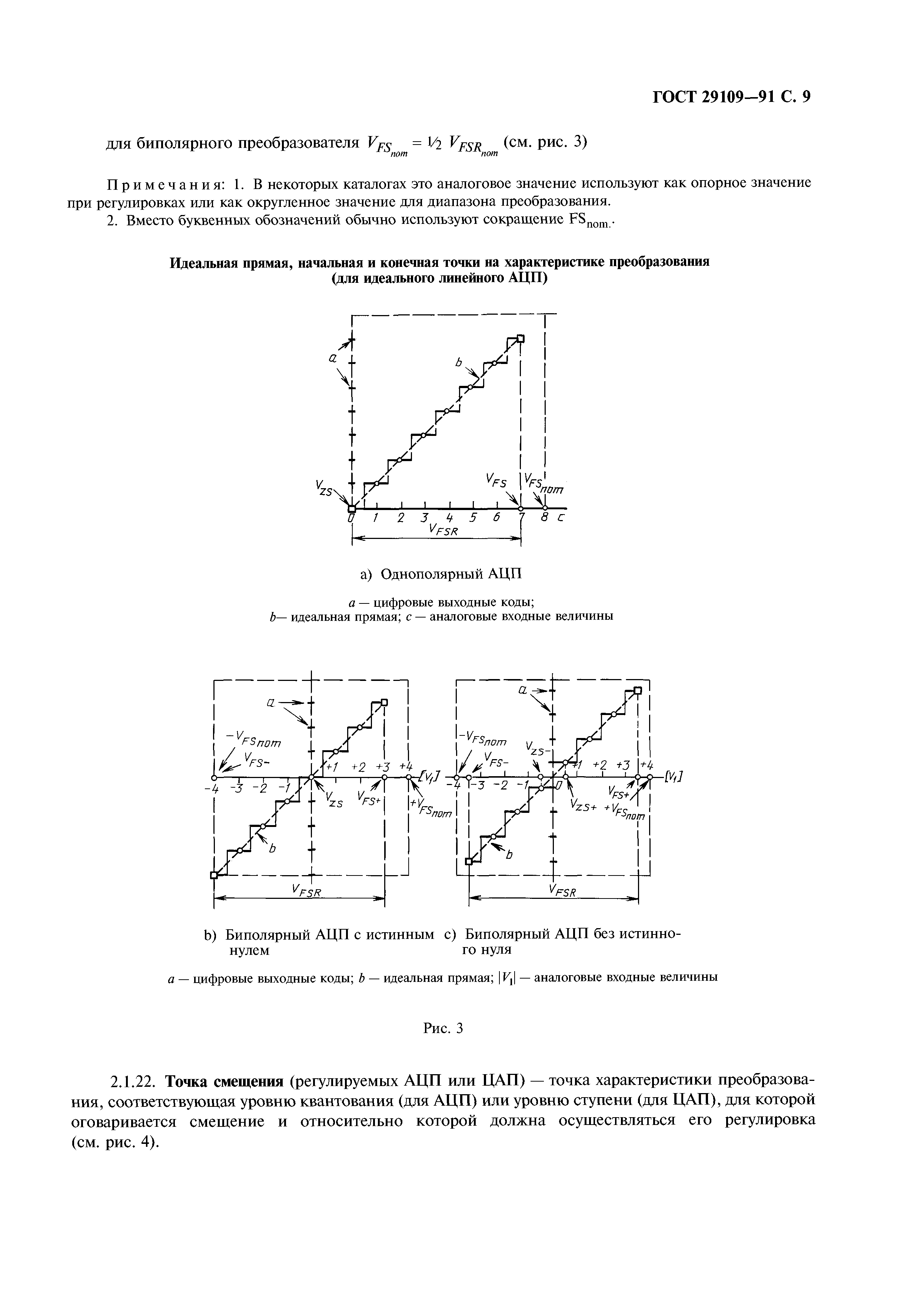 ГОСТ 29109-91