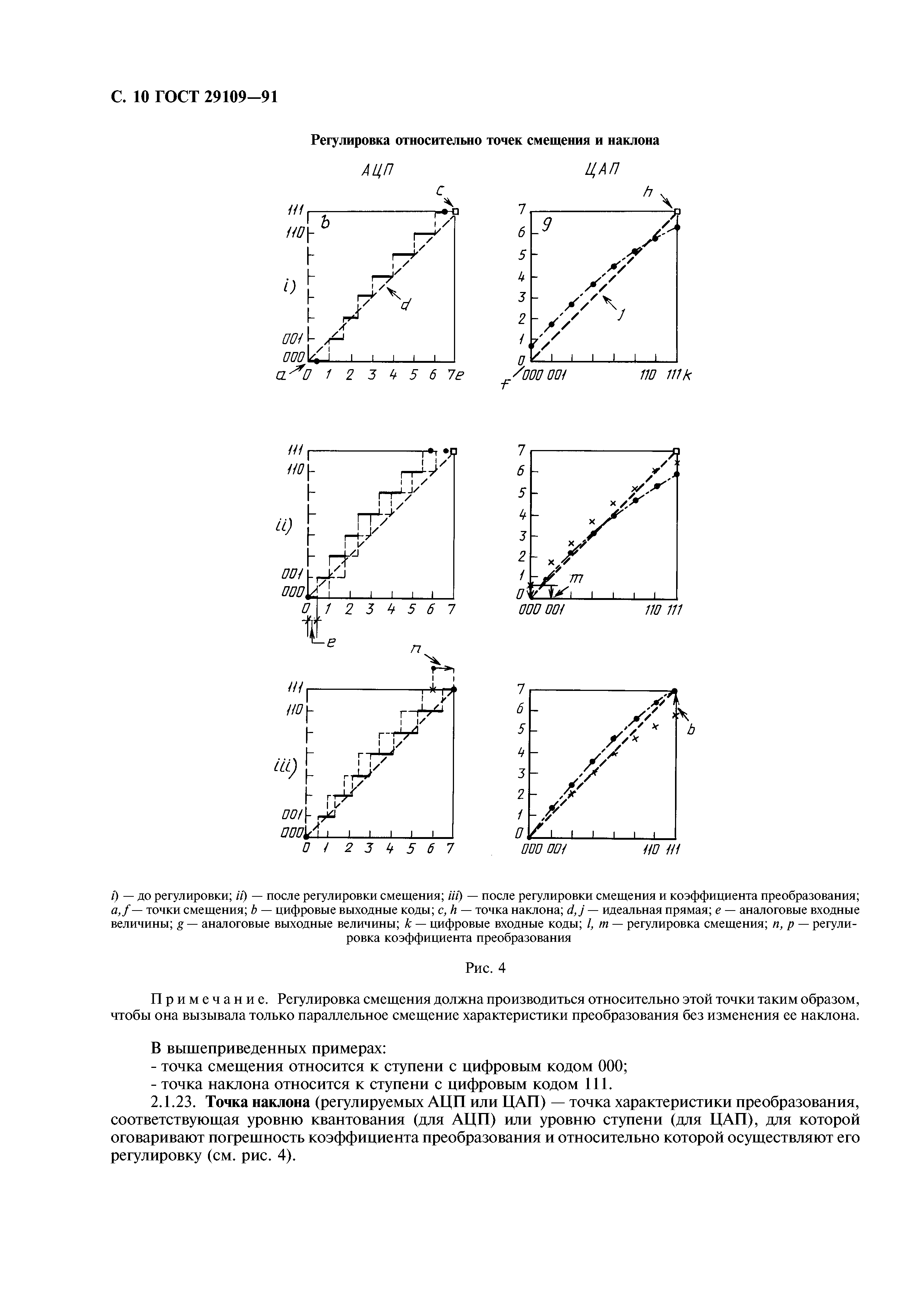 ГОСТ 29109-91