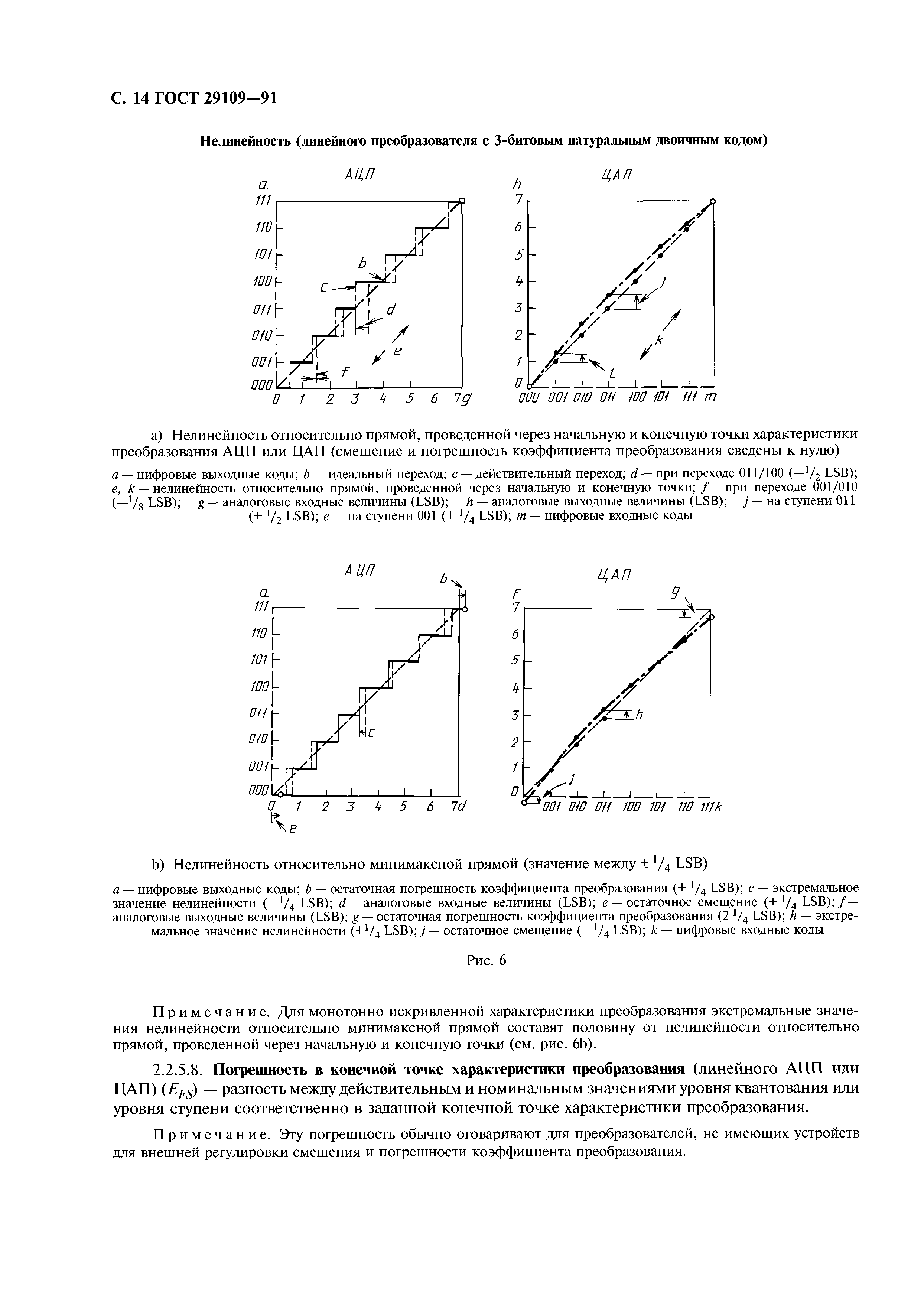 ГОСТ 29109-91