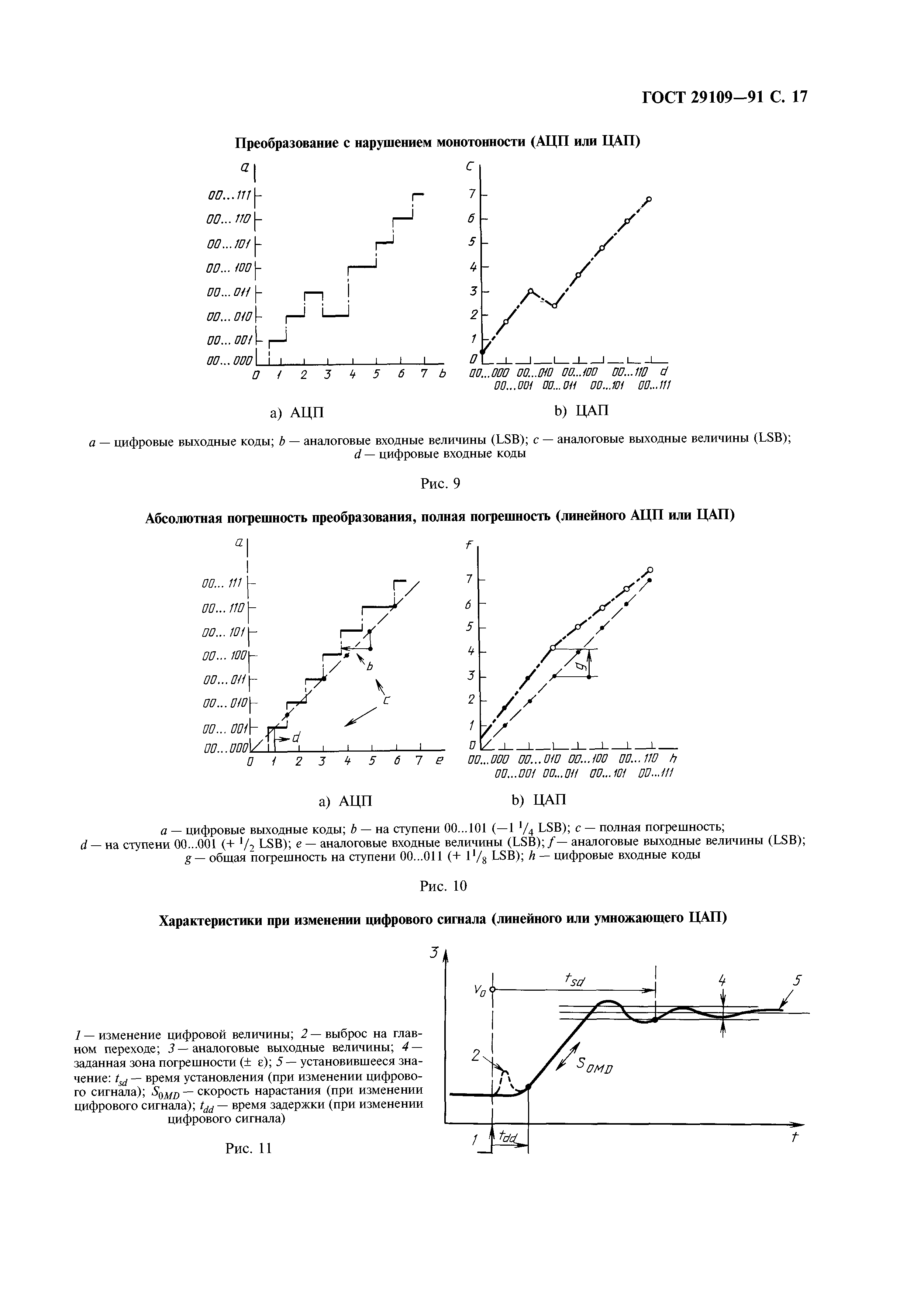 ГОСТ 29109-91