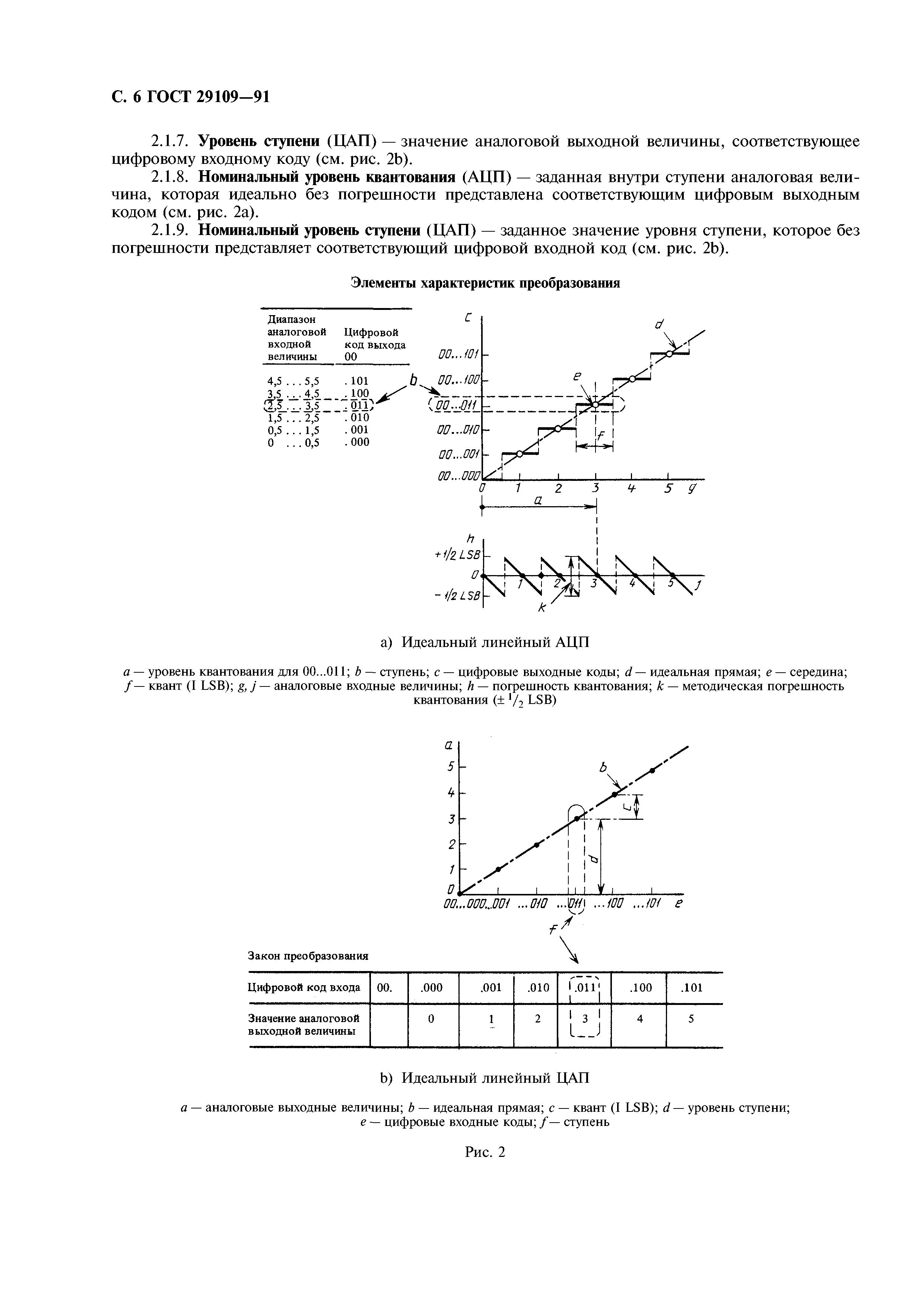 ГОСТ 29109-91