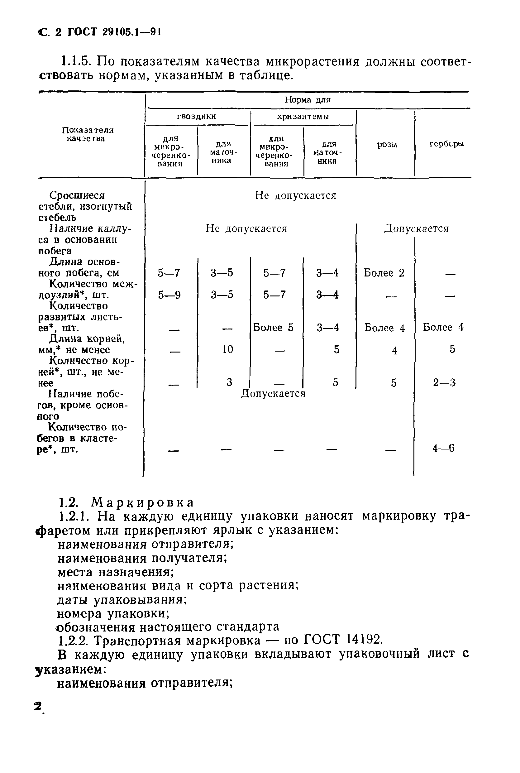 ГОСТ 29105.1-91