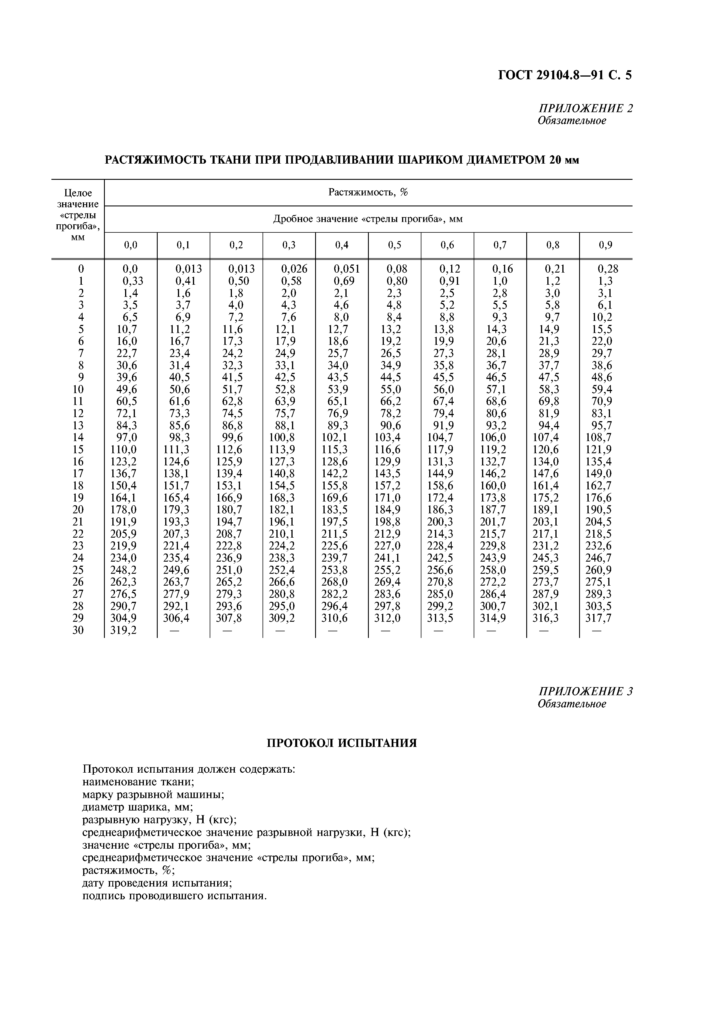 ГОСТ 29104.8-91