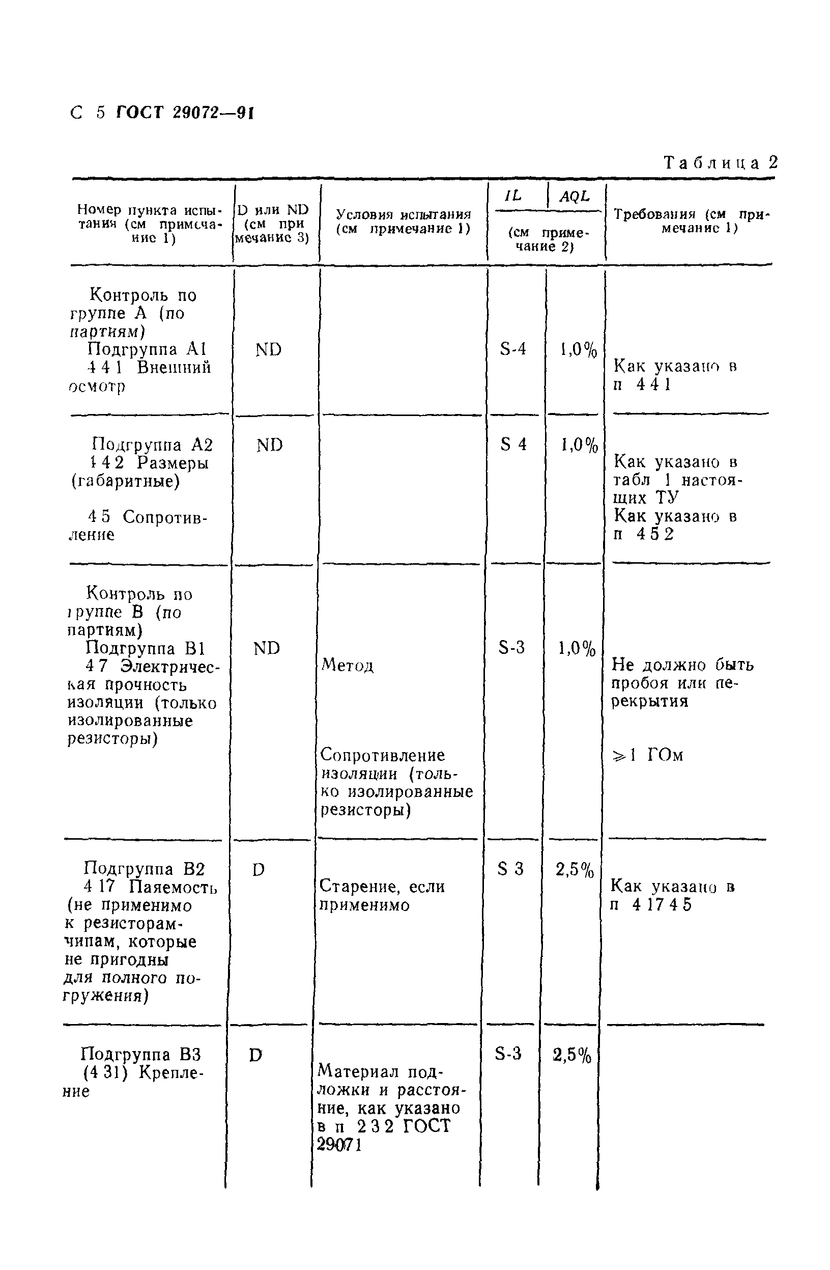 ГОСТ 29072-91