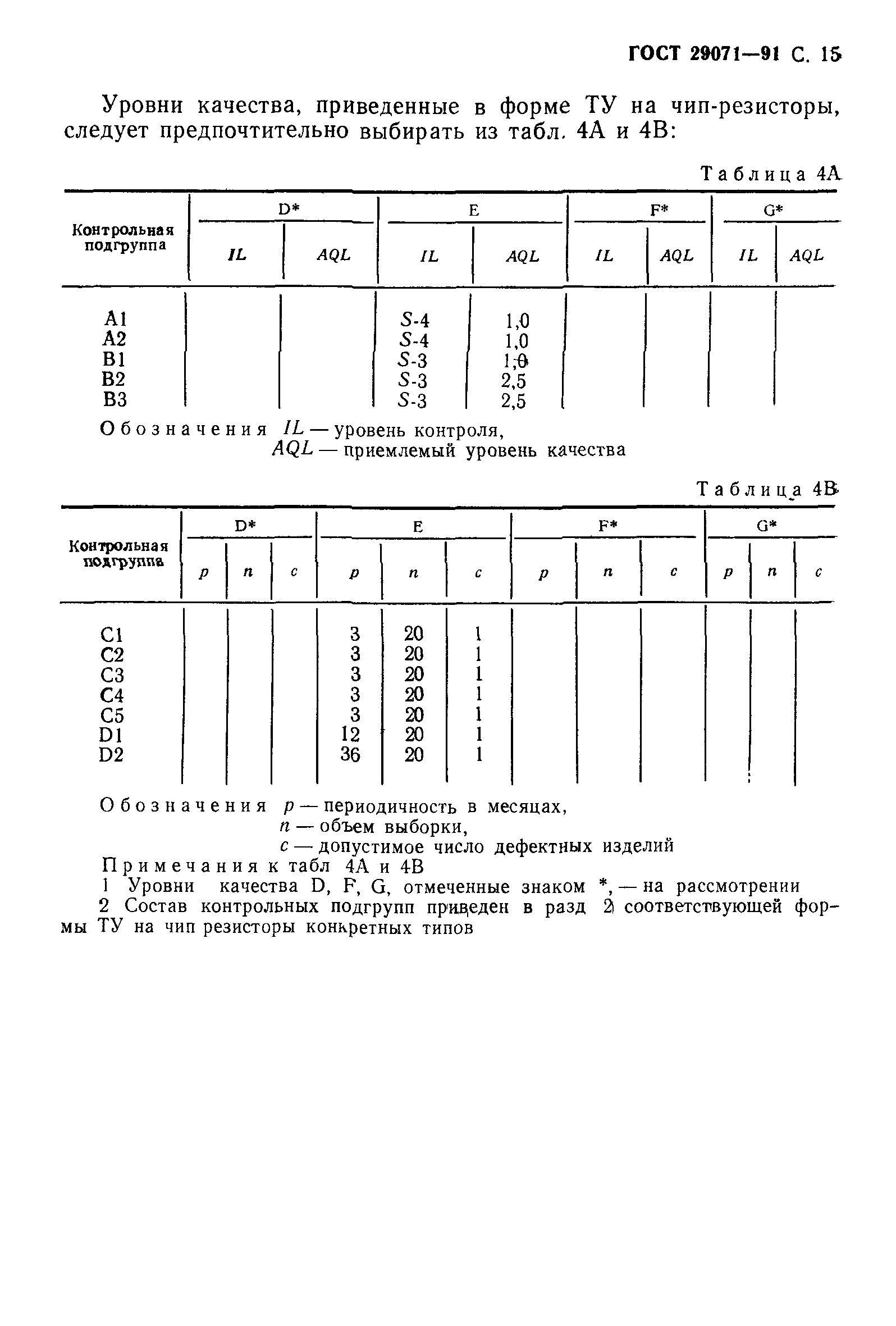 ГОСТ 29071-91