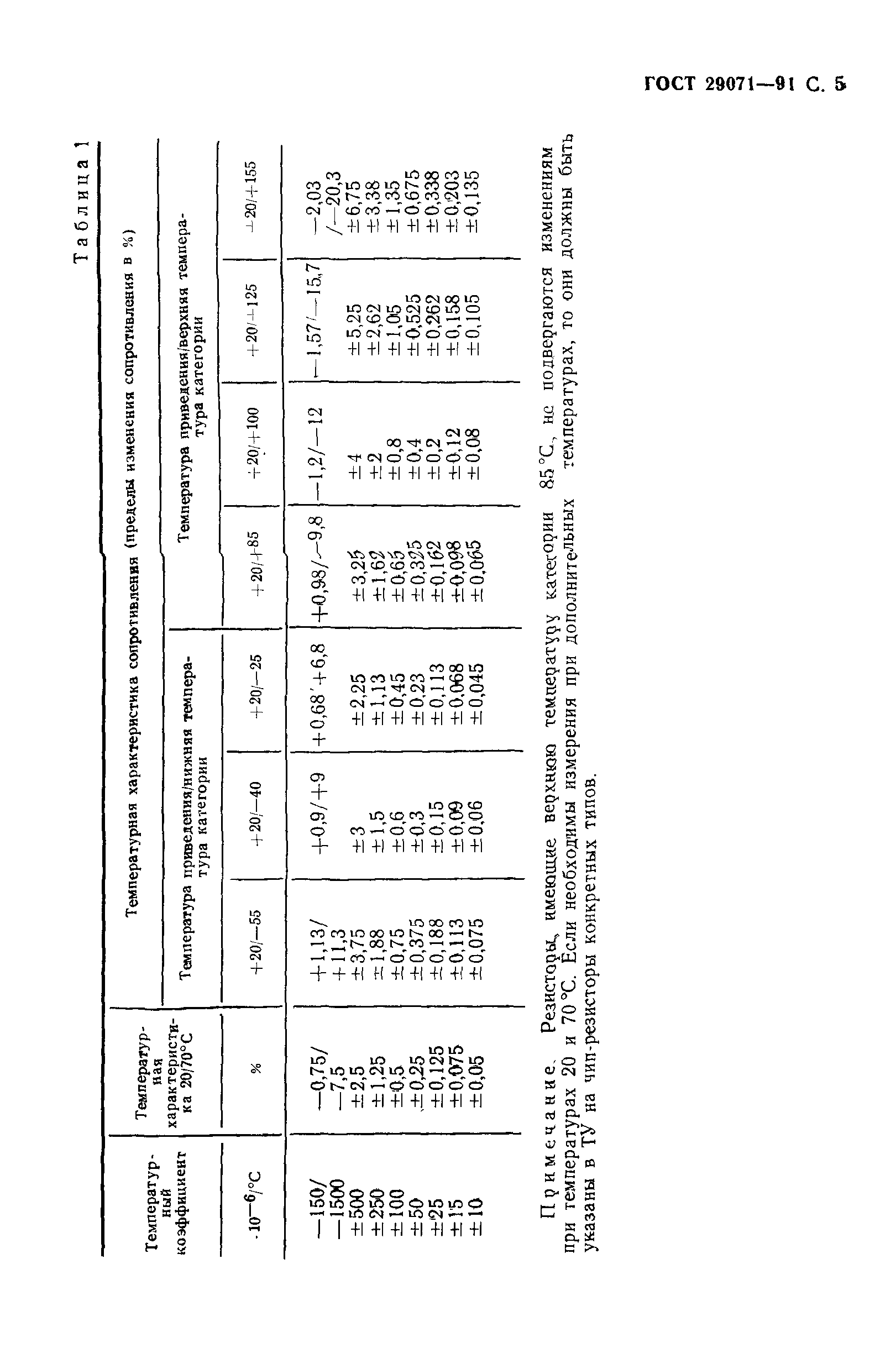 ГОСТ 29071-91