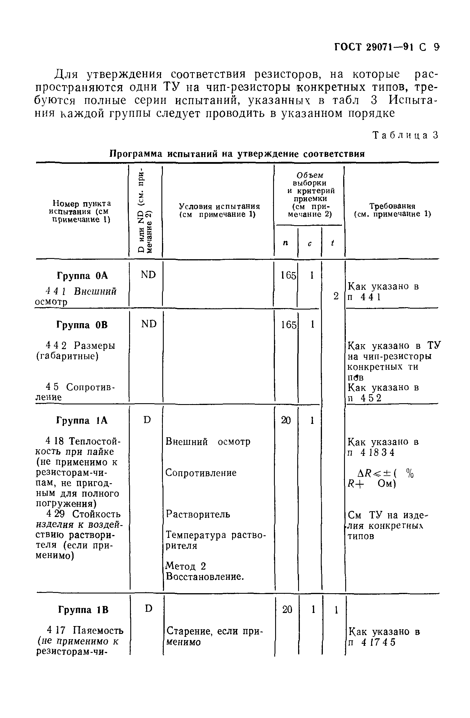 ГОСТ 29071-91