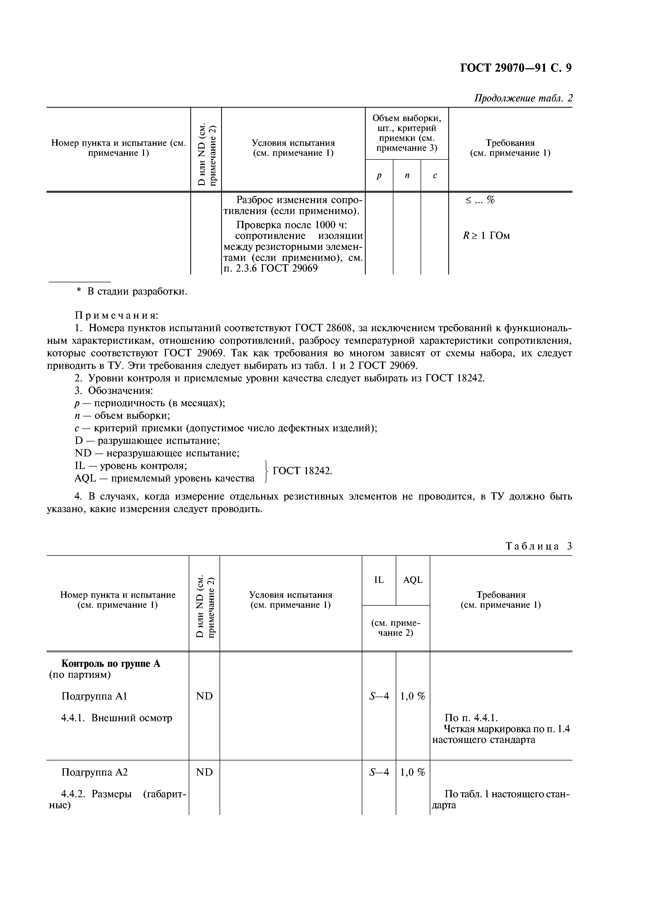 ГОСТ 29070-91