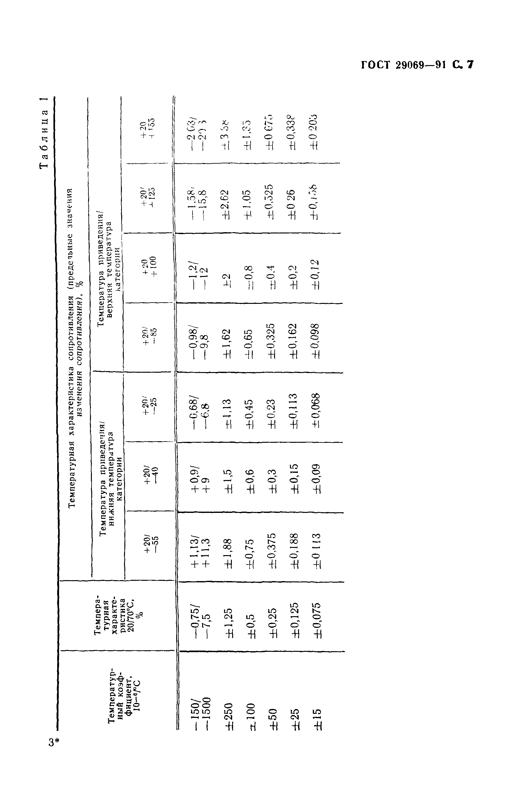 ГОСТ 29069-91