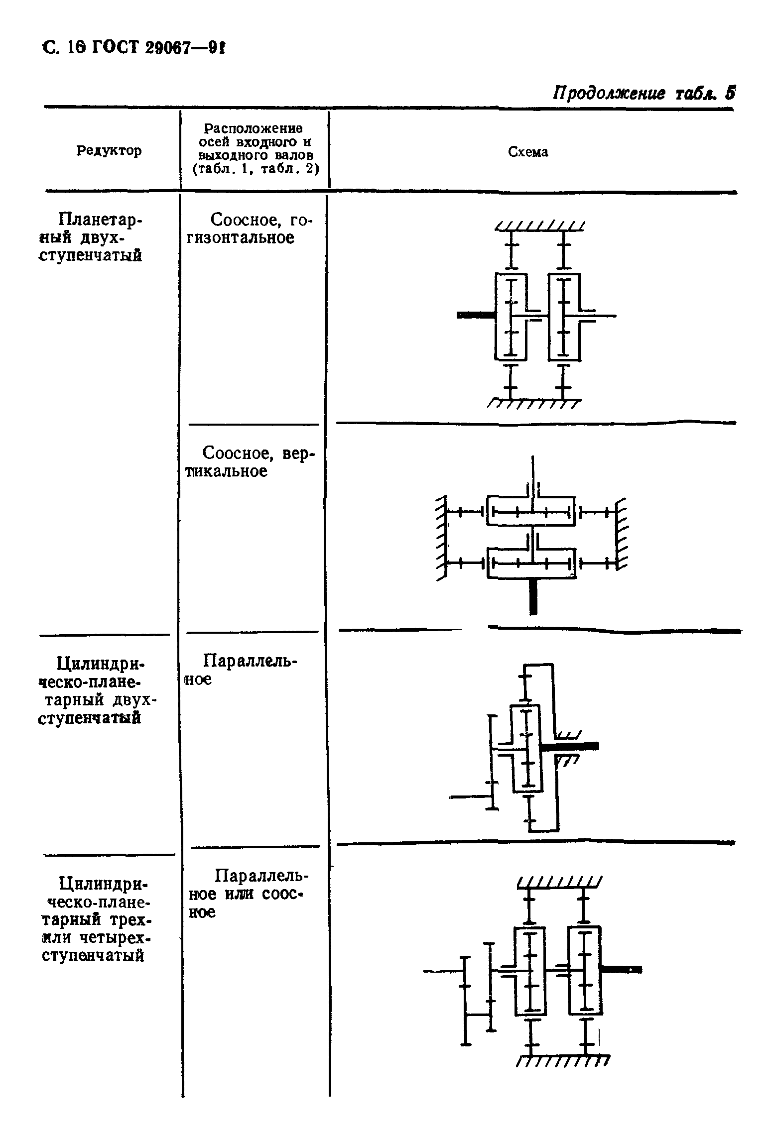 ГОСТ 29067-91