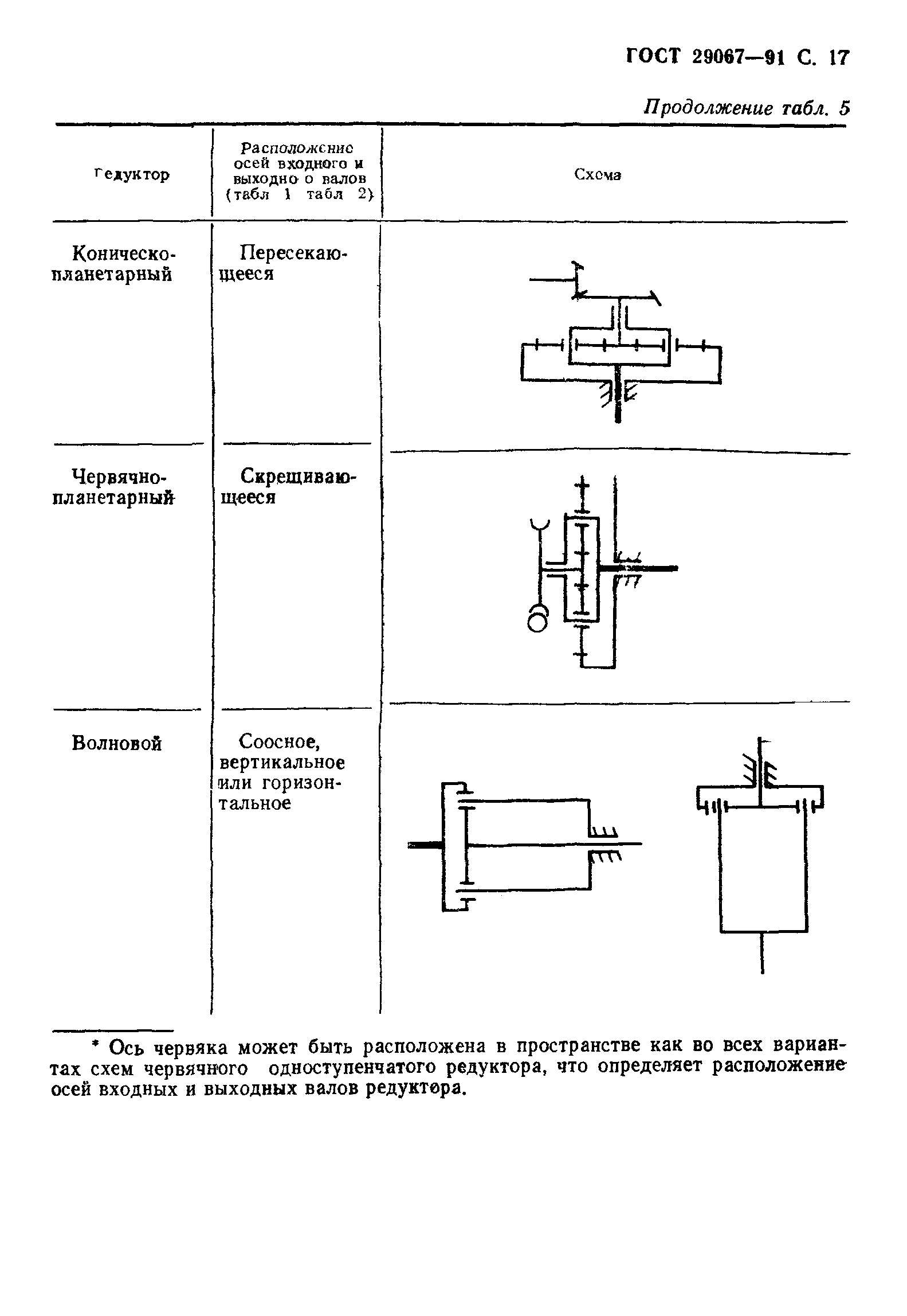 ГОСТ 29067-91