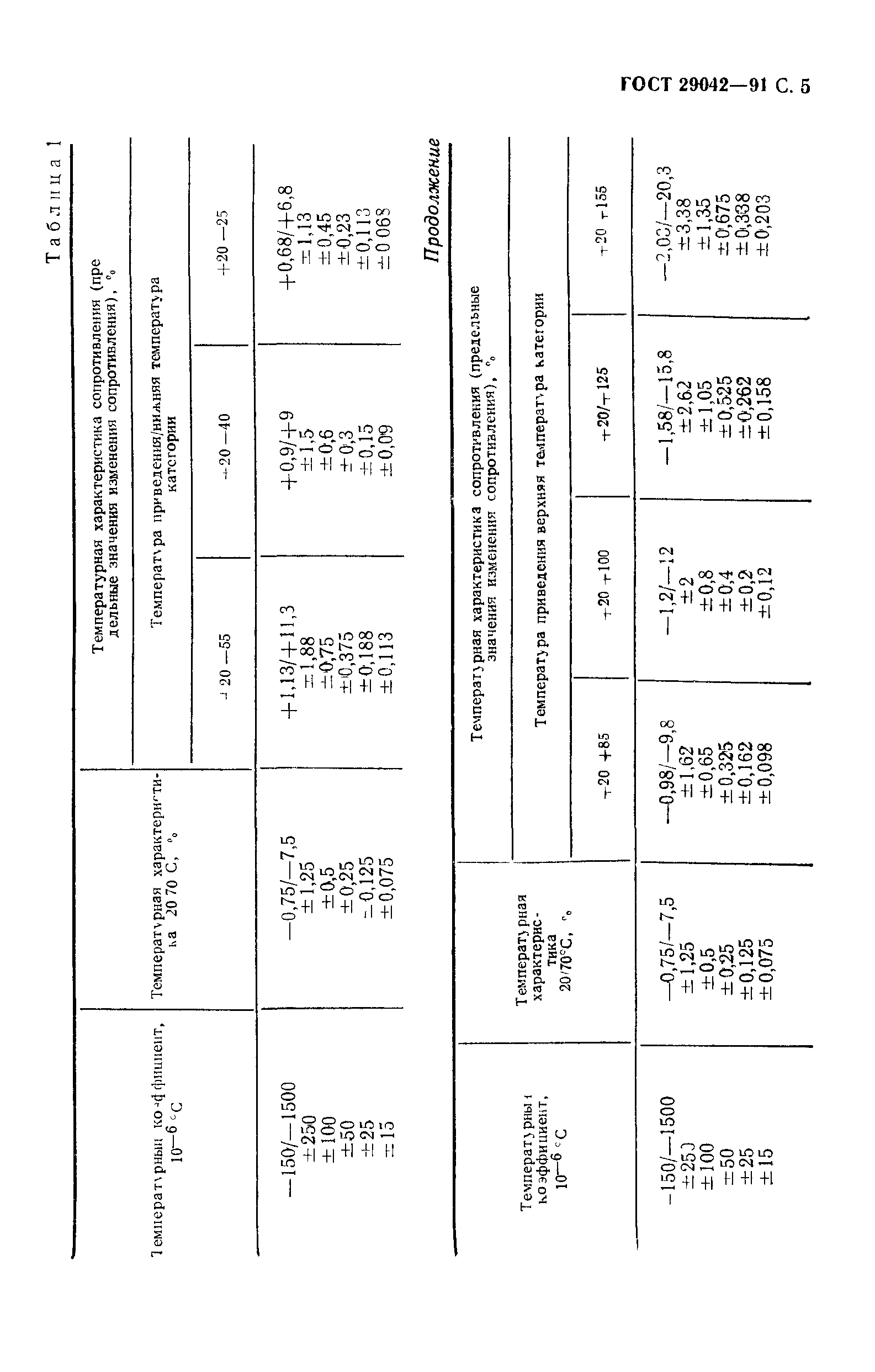 ГОСТ 29042-91