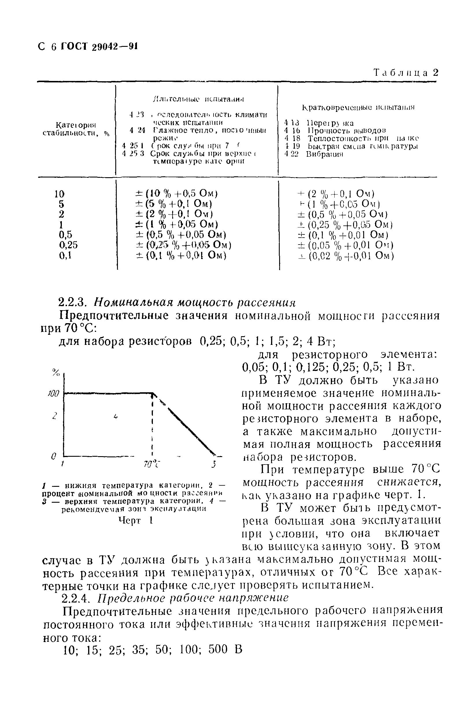 ГОСТ 29042-91