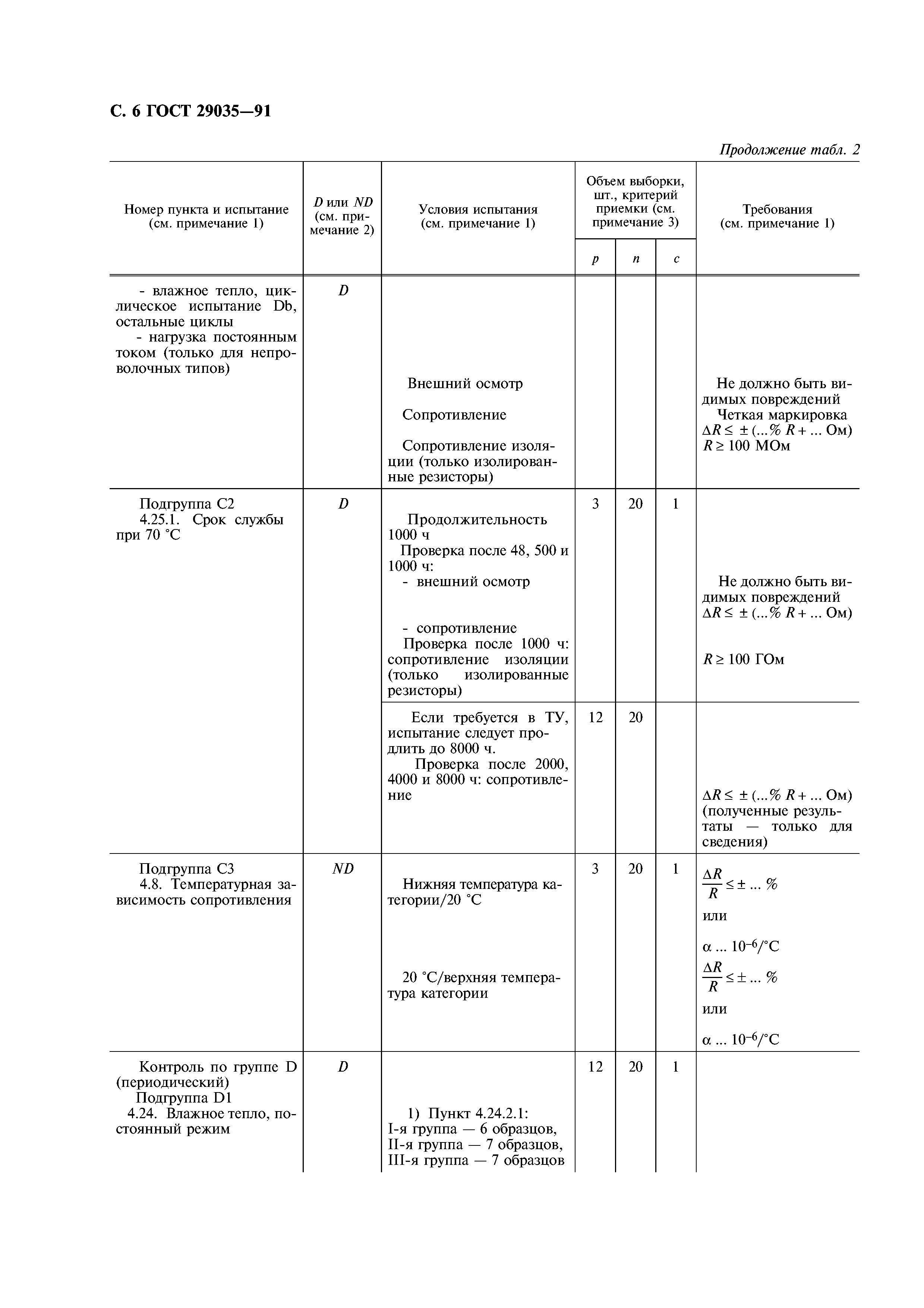 ГОСТ 29035-91