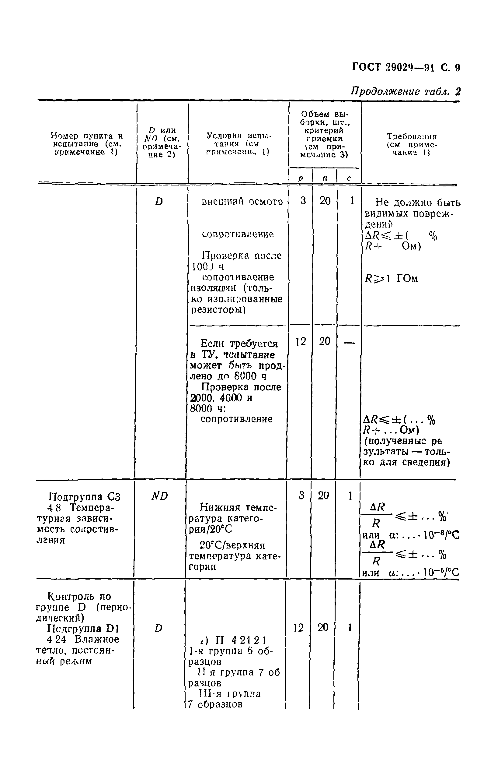 ГОСТ 29029-91