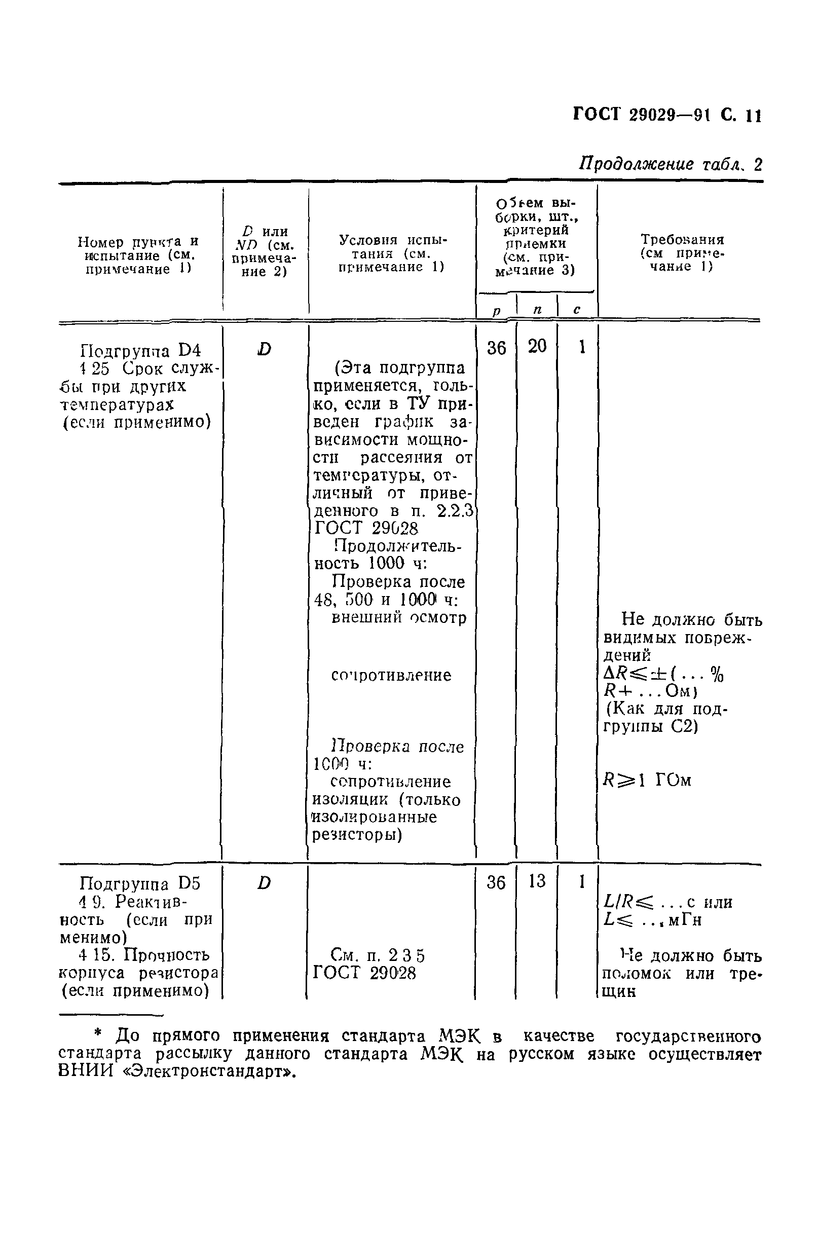 ГОСТ 29029-91