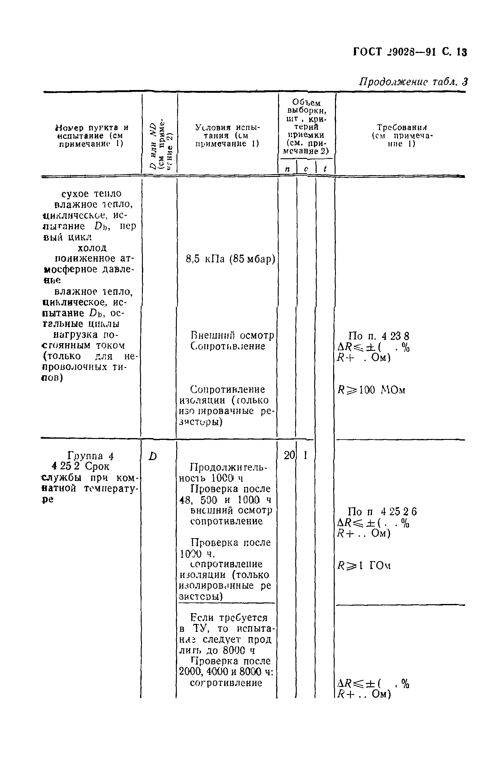 ГОСТ 29028-91