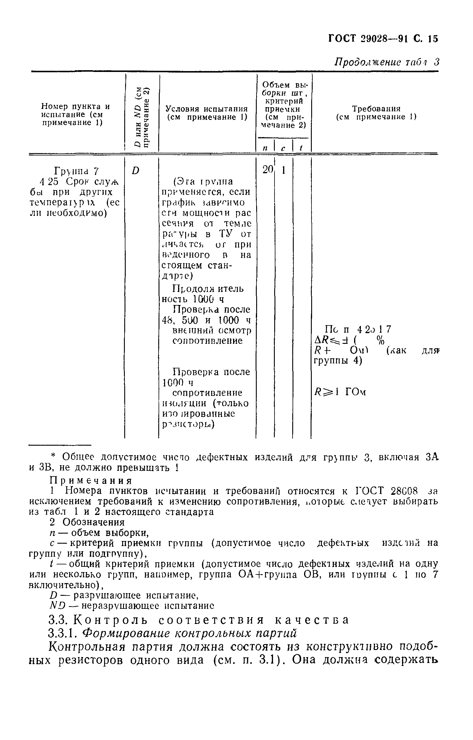 ГОСТ 29028-91