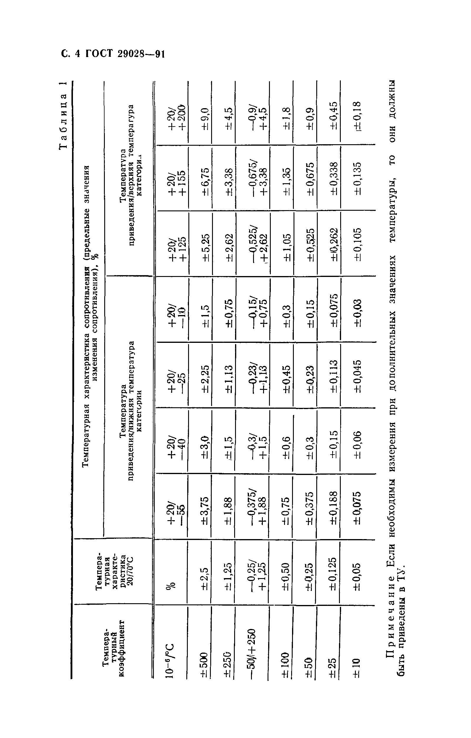 ГОСТ 29028-91