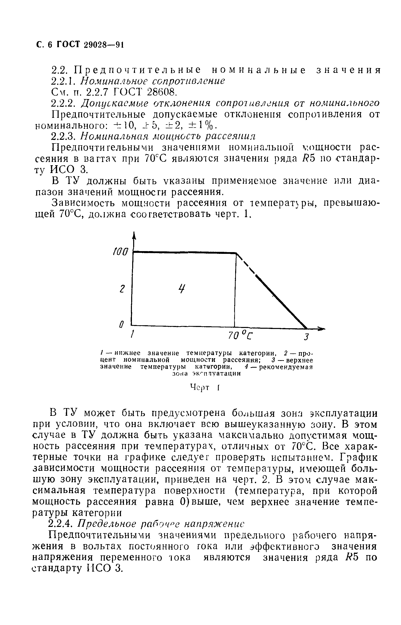 ГОСТ 29028-91