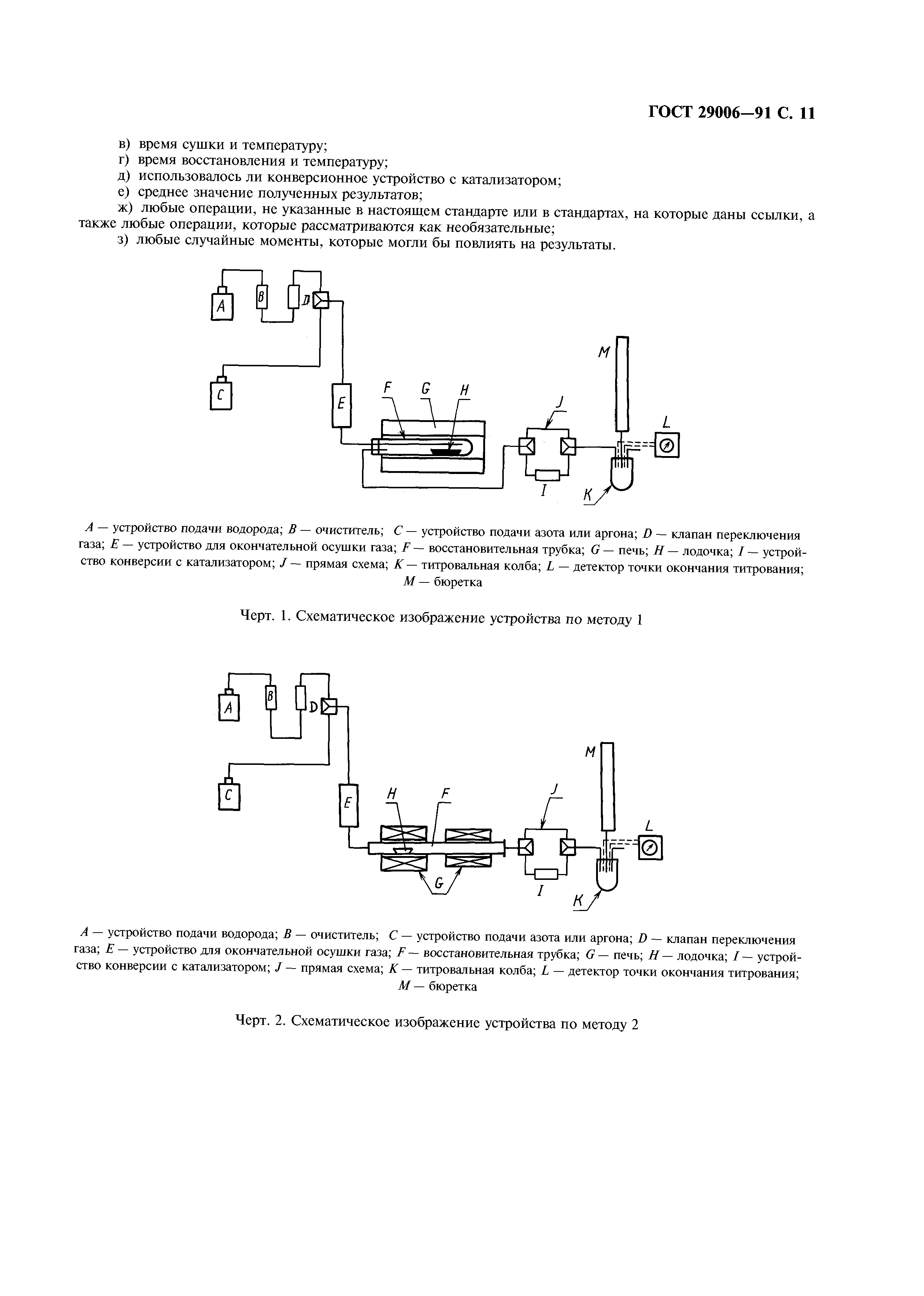 ГОСТ 29006-91