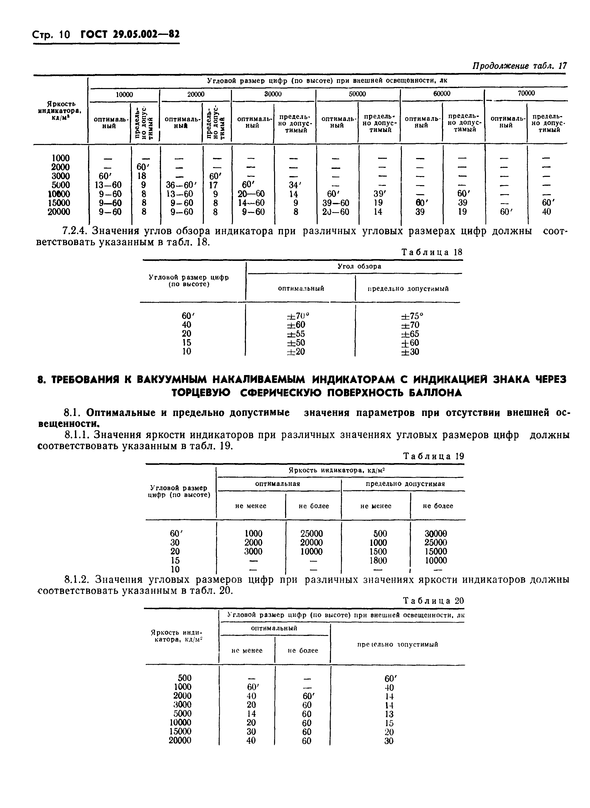 ГОСТ 29.05.002-82