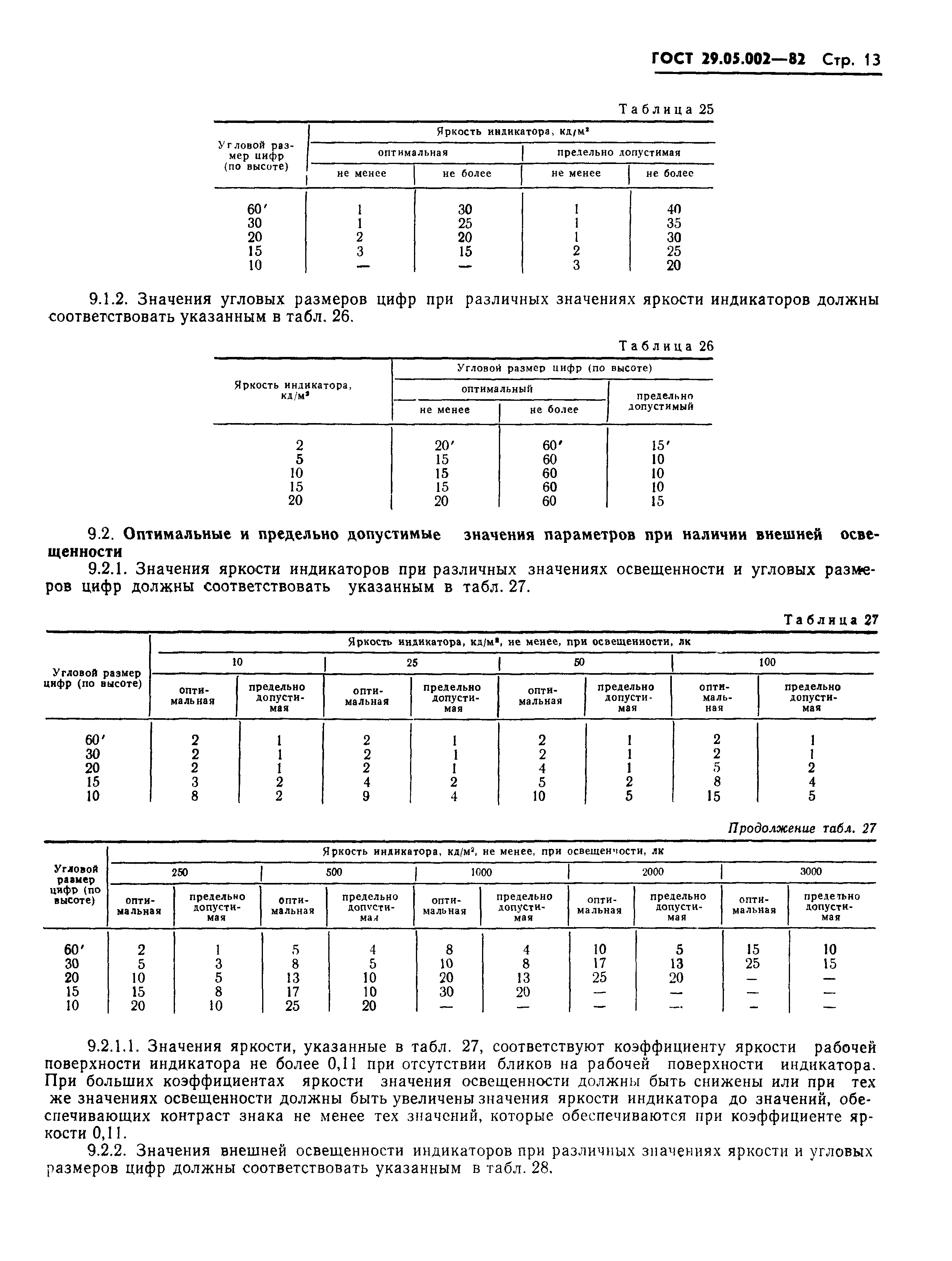 ГОСТ 29.05.002-82