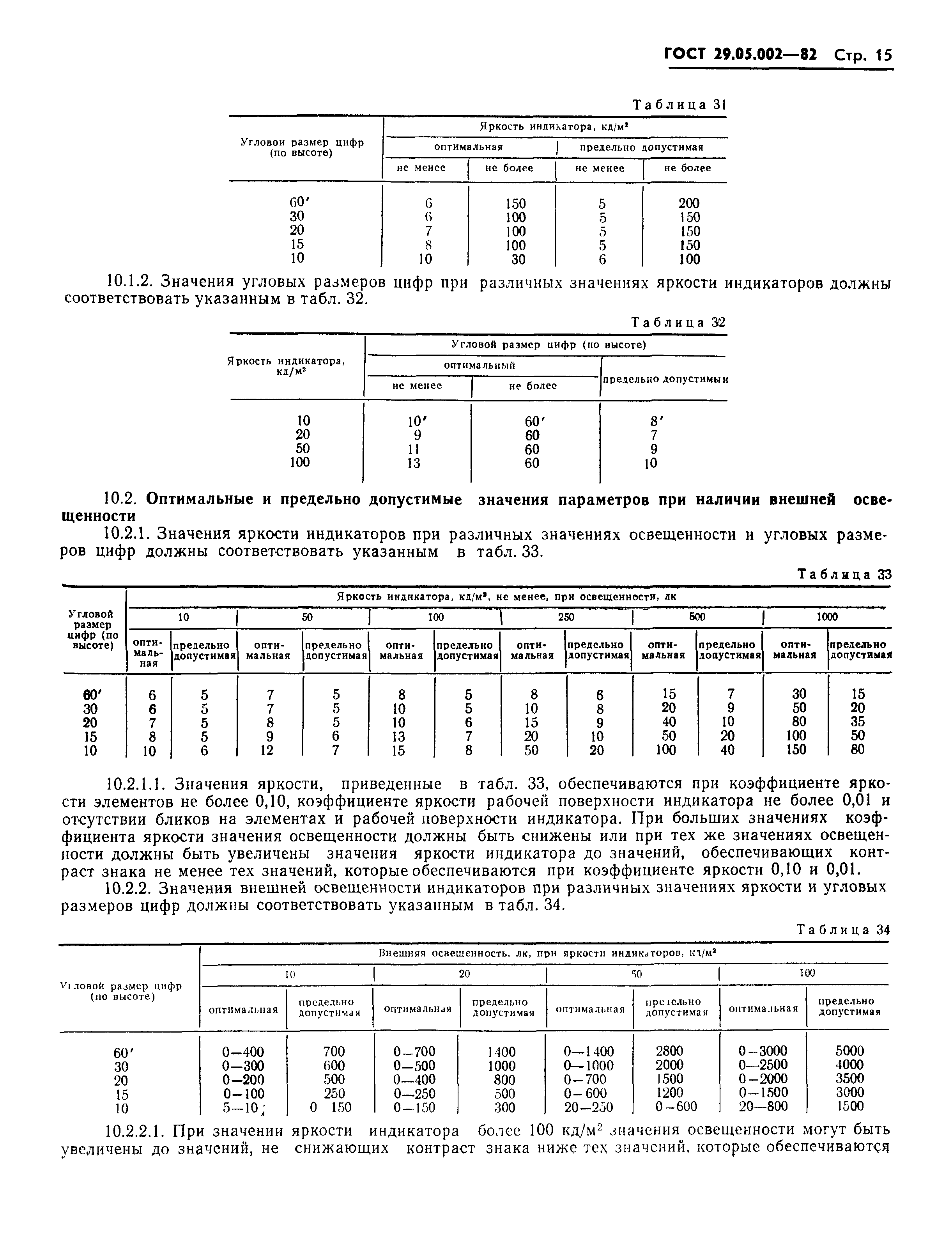 ГОСТ 29.05.002-82