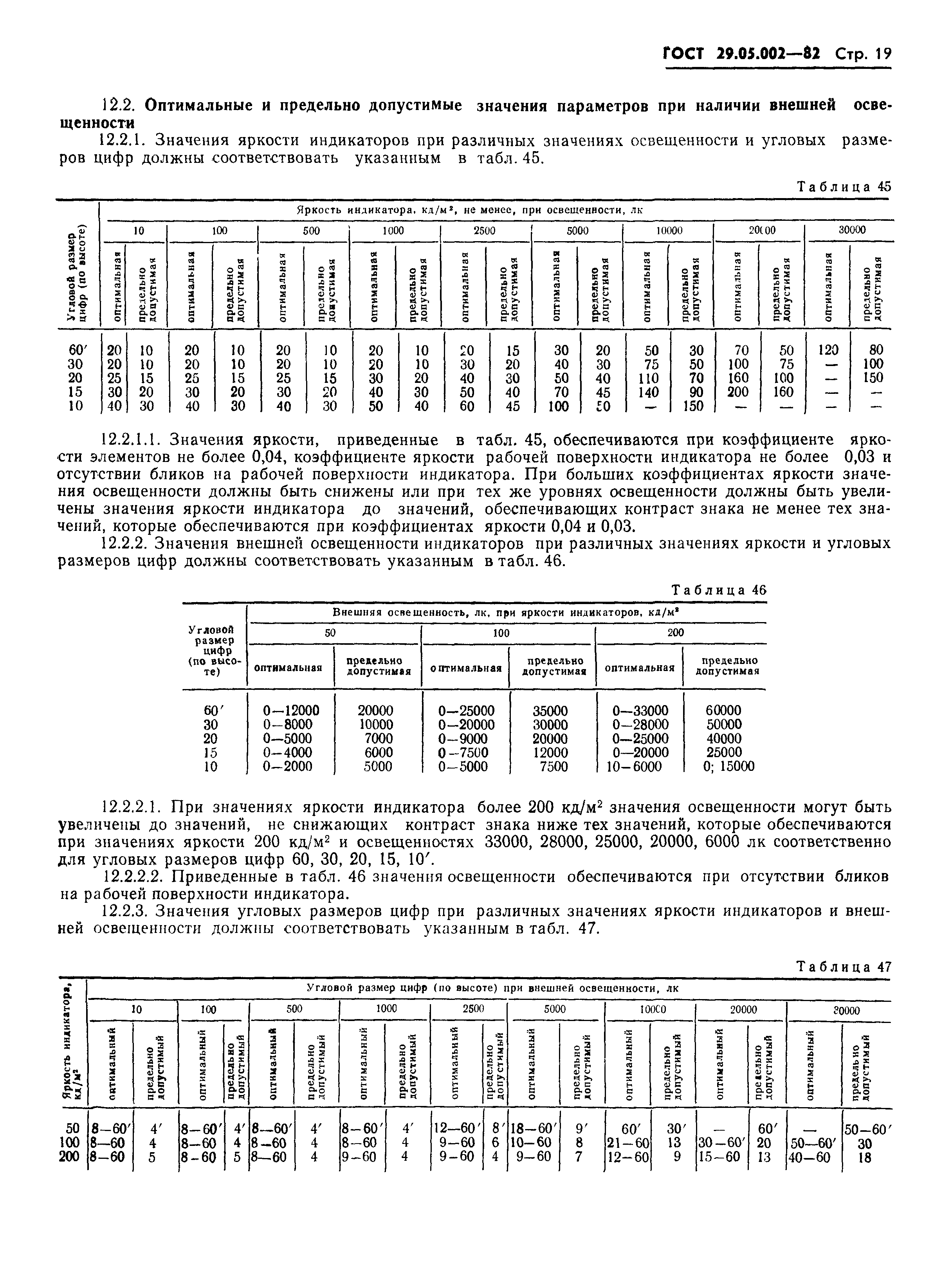 ГОСТ 29.05.002-82