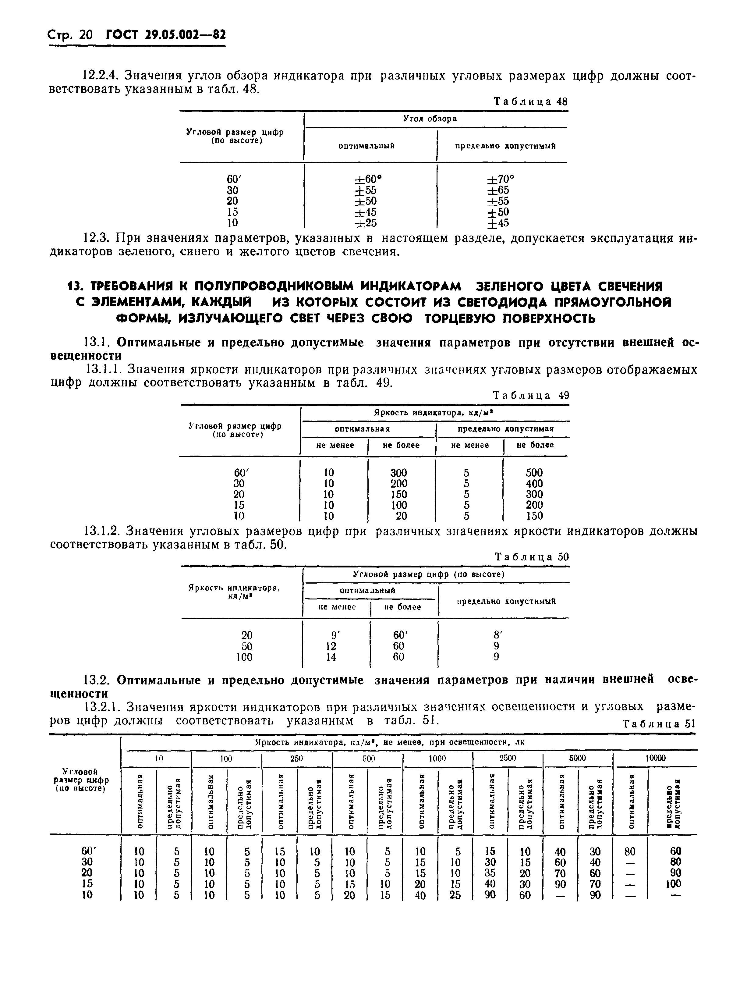 ГОСТ 29.05.002-82